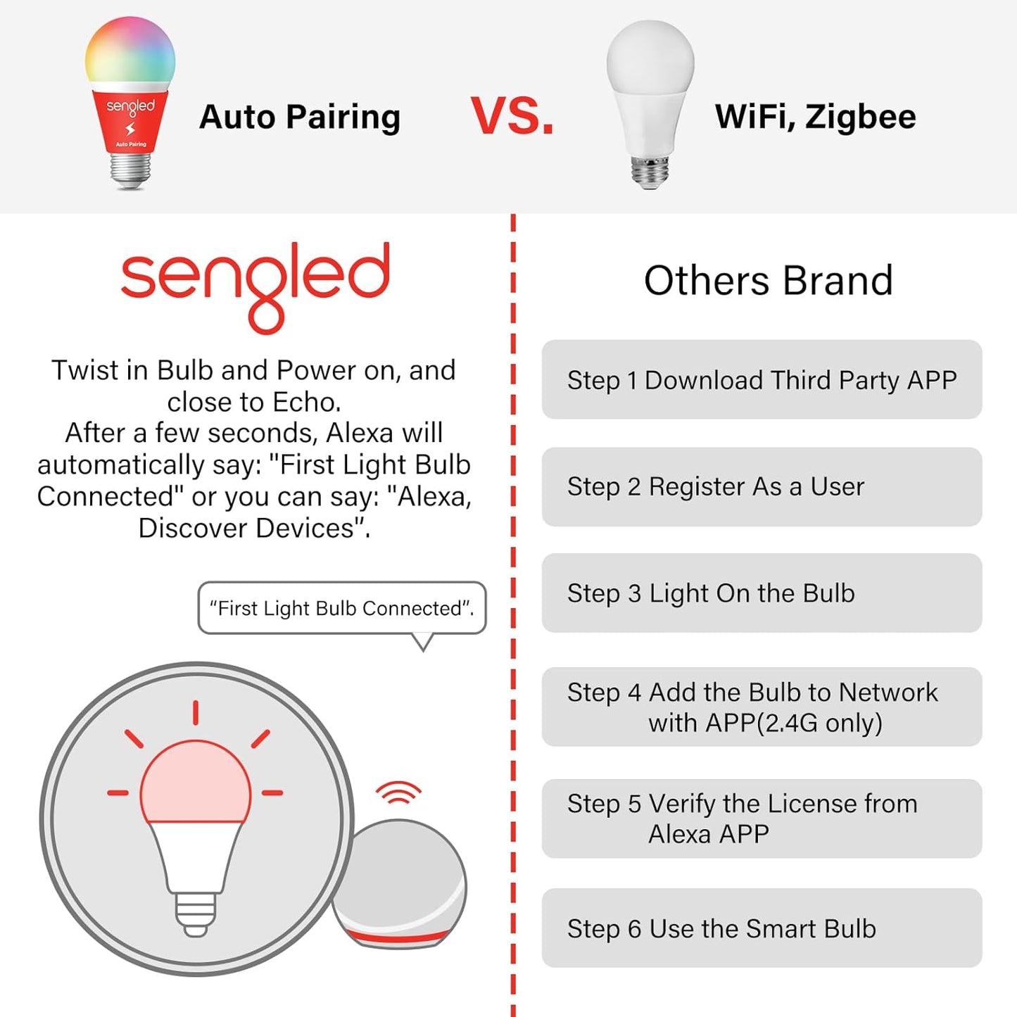 Sengled Smart Light Bulbs, Color Changing Alexa Light Bulb Bluetooth Mesh, Smart Bulbs That Work with Alexa Only, Dimmable LED Bulb A19 E26 Multicolor, High CRI, High Brightness, 8.7W 800LM, 1Pack