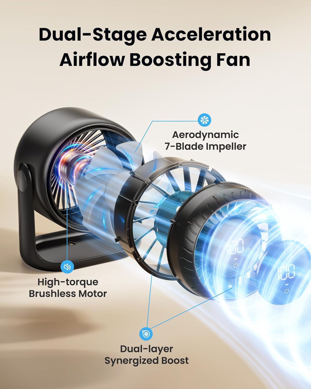Gaiatop 7.7-Inch Rechargeable Desk Fan with Touch Control – Ultra Quiet USB-C Desktop Fan with 4000mAh Battery, 5 Speeds, LED Display & 90° Adjustable Tilt - PuriLite