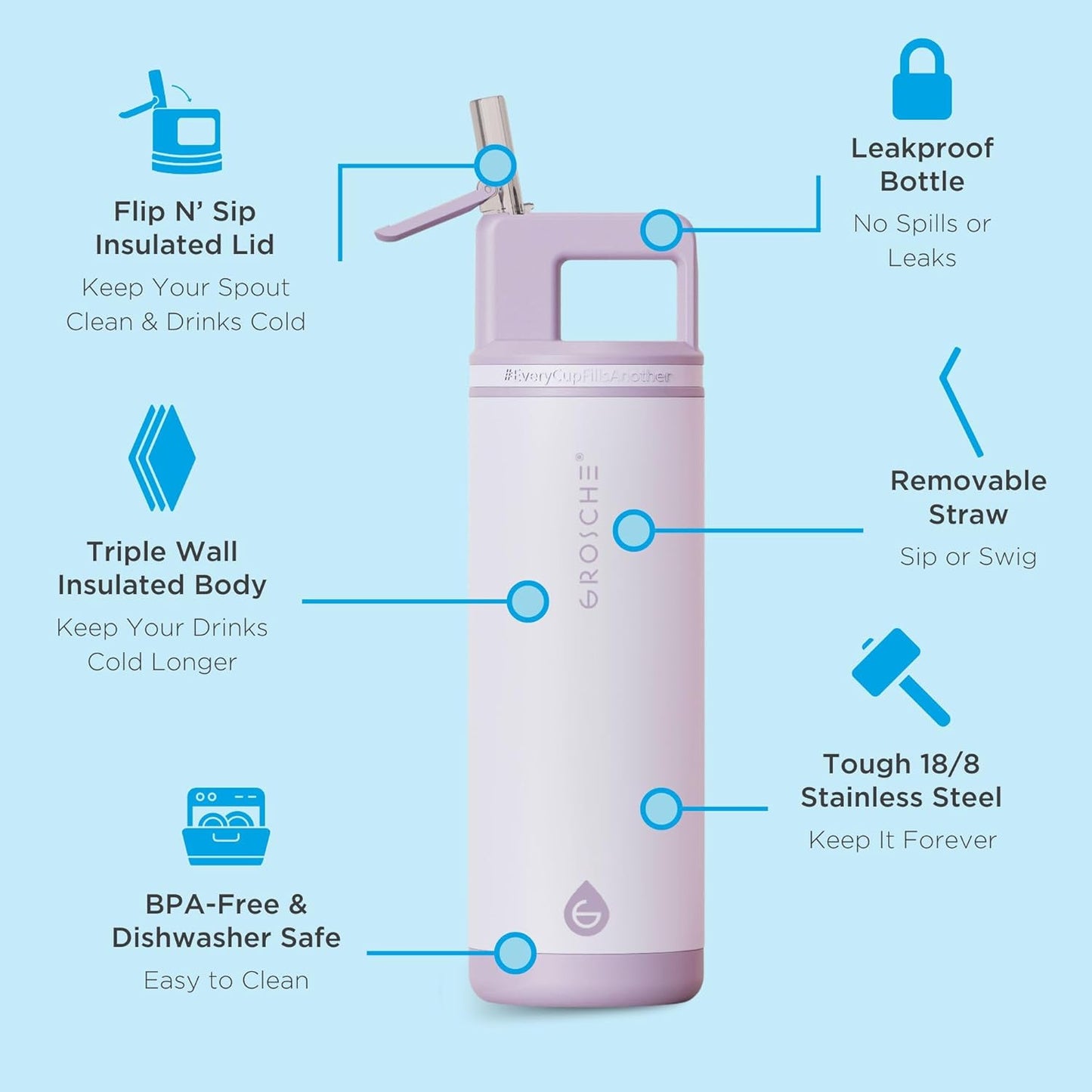 GROSCHE Alpine Flip 'N Sip 16oz Insulated Water Bottle - Stainless Steel, Leakproof Flask with Straw - Perfect for Gym, Travel, Sports & Outdoor Use, Canadian Brand! - 16 fl. oz, Scuba Blue