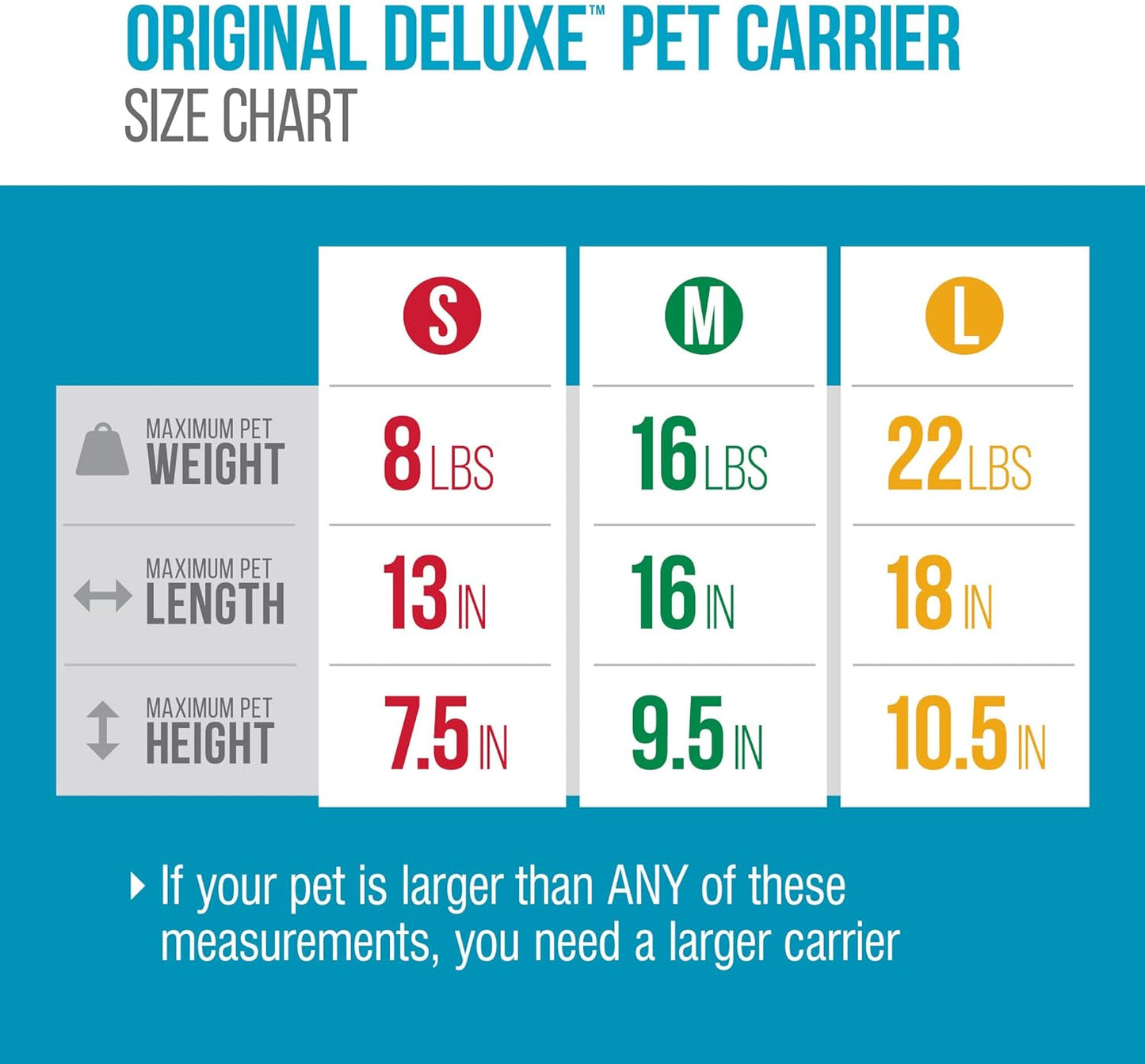 Sherpa Original Deluxe Travel Bag Pet Carrier, Airline Approved & Guaranteed-On-Board - Mesh Panels & Spring Frame, Locking Safety Zippers, Machine Washable Liner - Charcoal Gray, Medium
