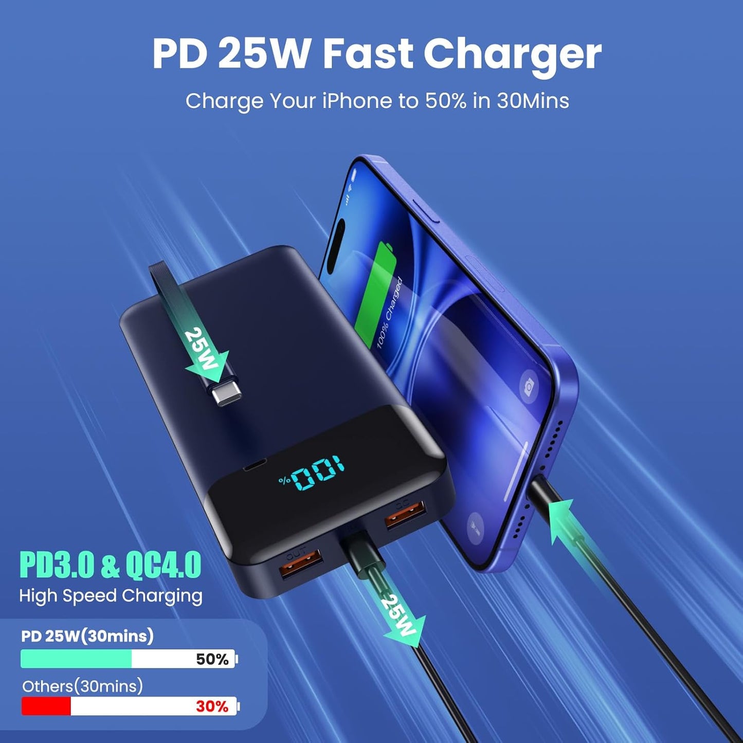Power Bank 40800mAh Portable Charger with 3 Built-in Cable,25W PD USB C in&Out Power Bank Fast Phone Charging,QC4.0 LED Display Portable Battery Pack Compatible with iPhone 16/15,Samsung Android-Black