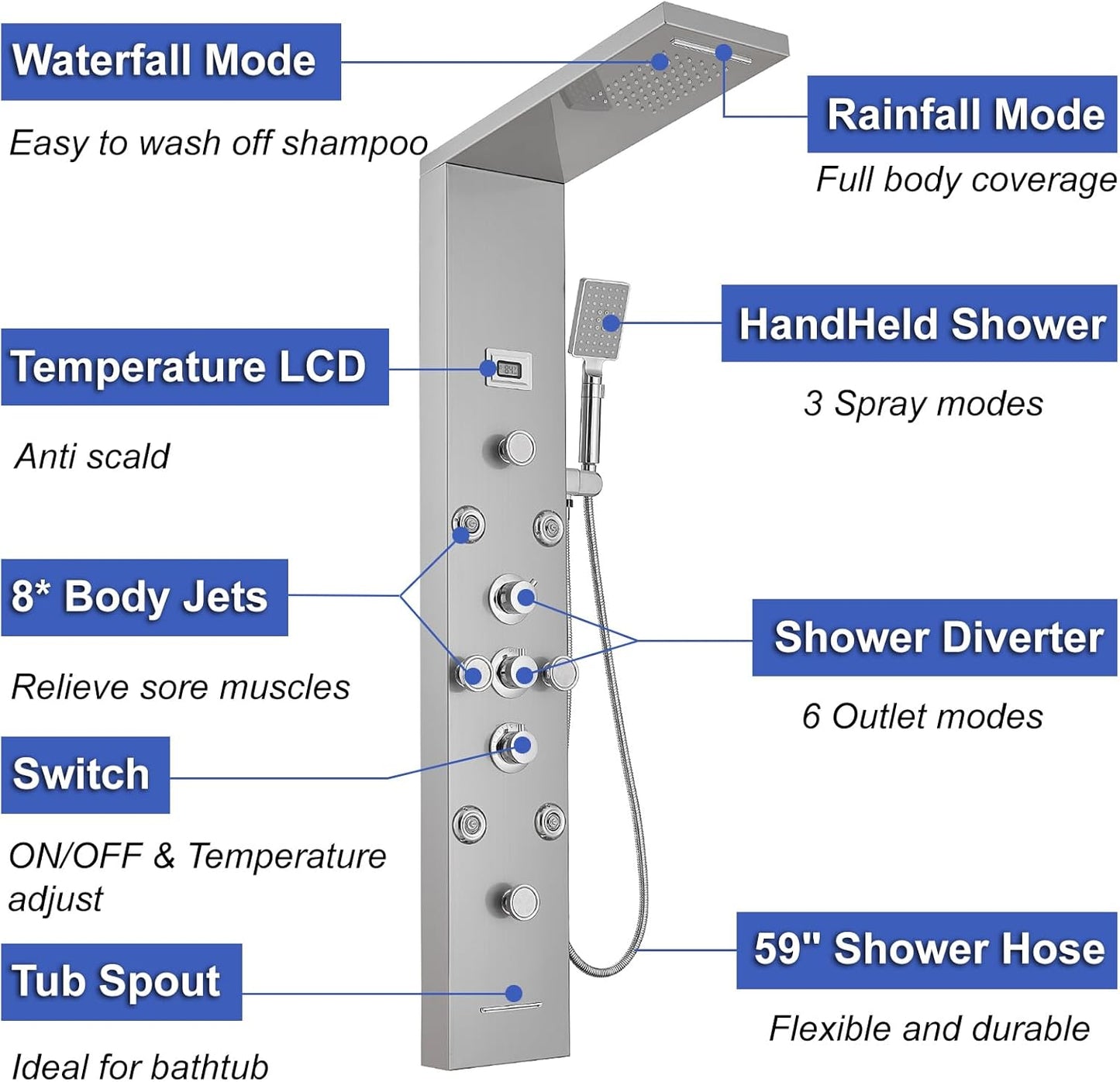 Bathfinesse Shower Tower Bathroom Shower Panel System Rain Massage System 6 in 1 Body Spray Jets Shower Wall Panels Rainfall Waterfall Shower Head Tub Spout with Temperature Display,Matte Black