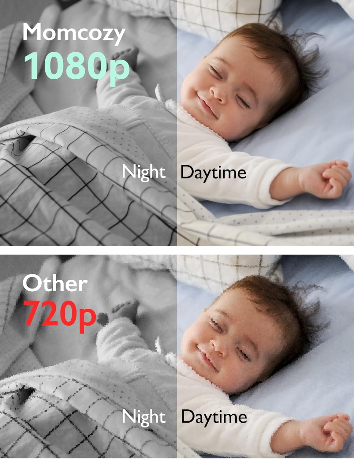 Momcozy Video Baby Monitor, 1080P 5'' HD Baby Monitor with Camera, Built-in Wide Angle Lens, 2-Way Audio, IR Night Vision, 5000mAh Battery, 960ft Range, Temperature Sensor, Lullaby, Easy to Operate