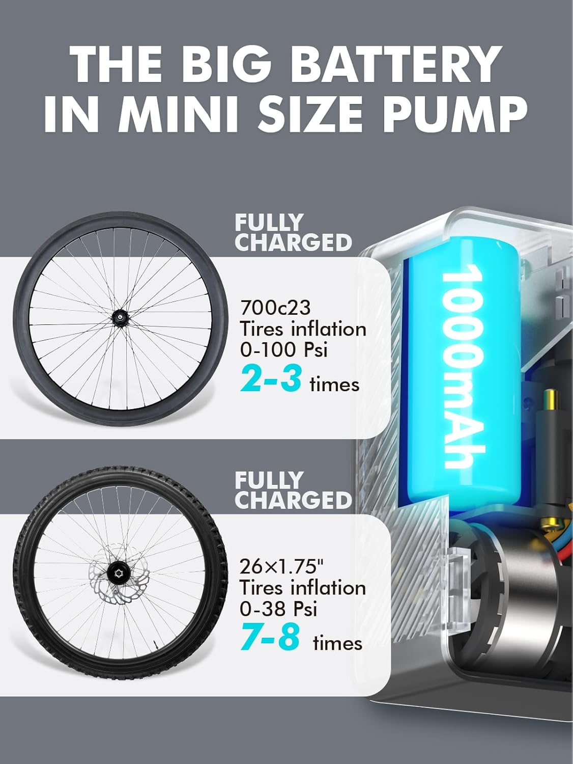 GPUTEK Mini Bike Tire Air Pump: Fast Inflate Portable Small Electric Bicycle Pump for Presta and Schrader Valves, 120 Psi High Pressure Pump with Digital Gauge for Road Bike, Mountain Bike, E-Bike