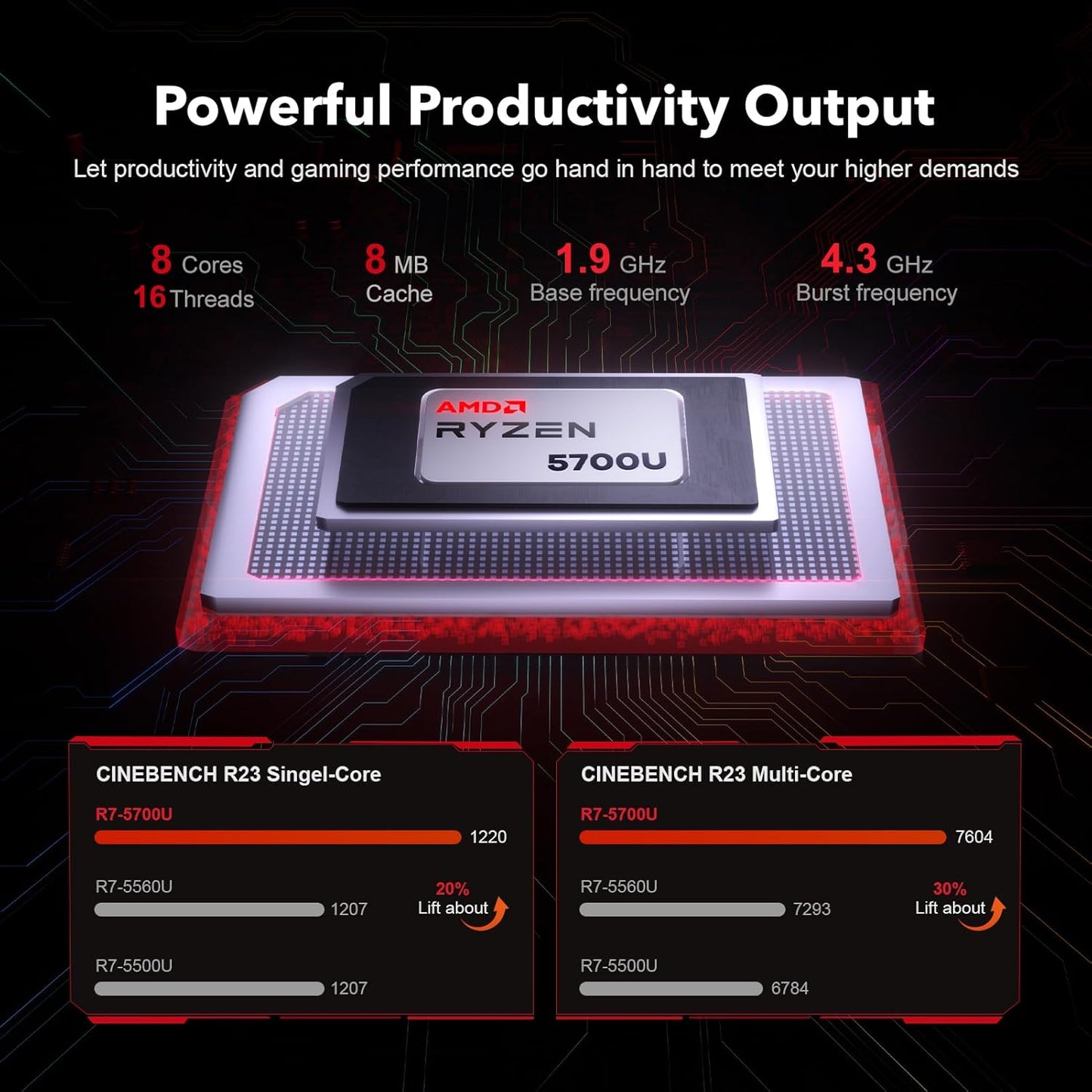 ACEMAGIC Gaming Laptop Computer AMD Ryzen 7 5700U Windows Laptop 16.1-in IPS 16GB DDR4 512GB NVMe SSD Backlit & Numeric Input WiFi 6 HDMI Type-C USB-3.2 Webcam 3.5mm Audio Office Laptops Home Laptops