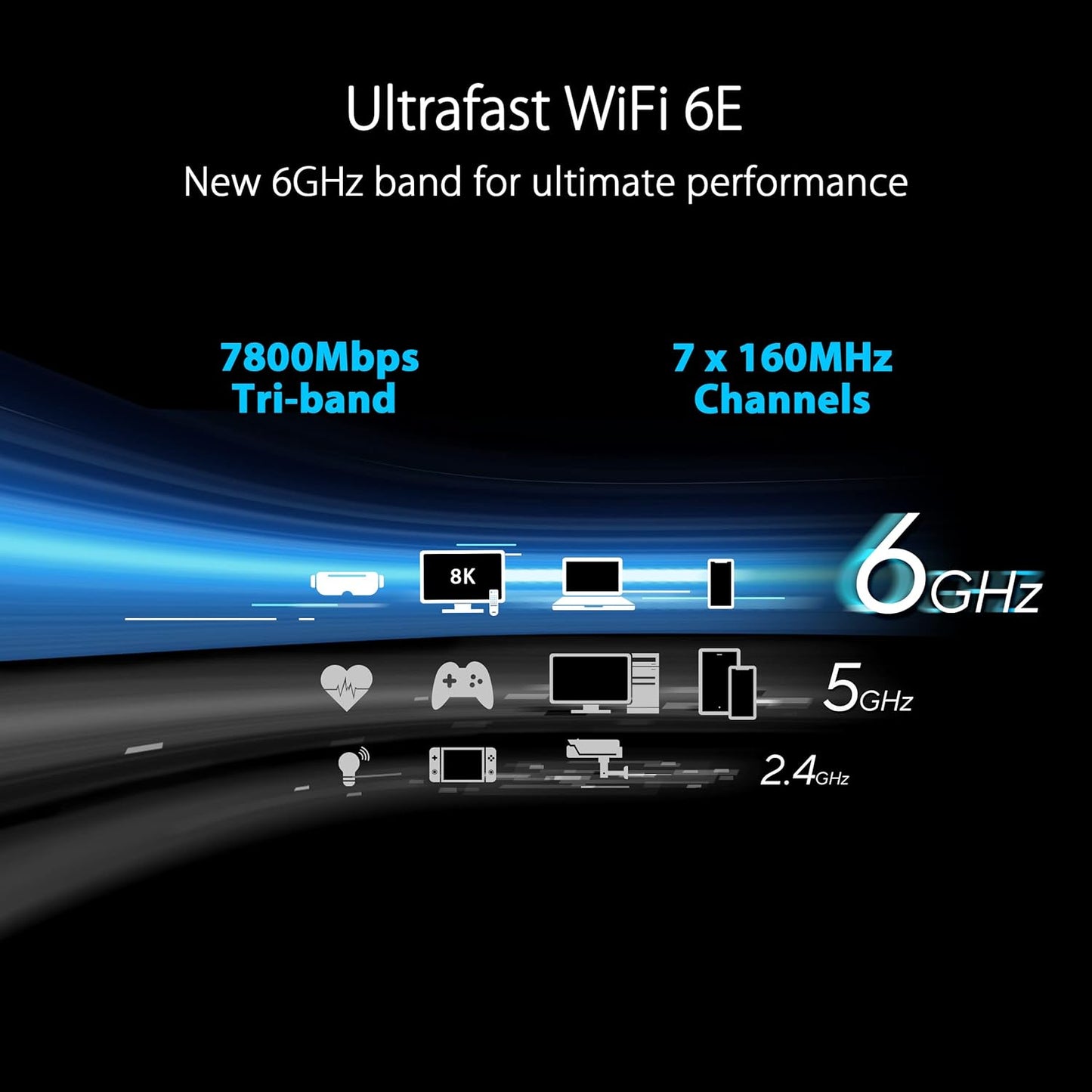 ASUS RT-BE86U BE6800 Dual-Band WiFi 7 Router, Supports 4096-QAM, MLO, AI WAN Detection, AiMesh, Subscription-Free Network Security, and Comprehensive VPN Features, Guest Network Pro, Gaming