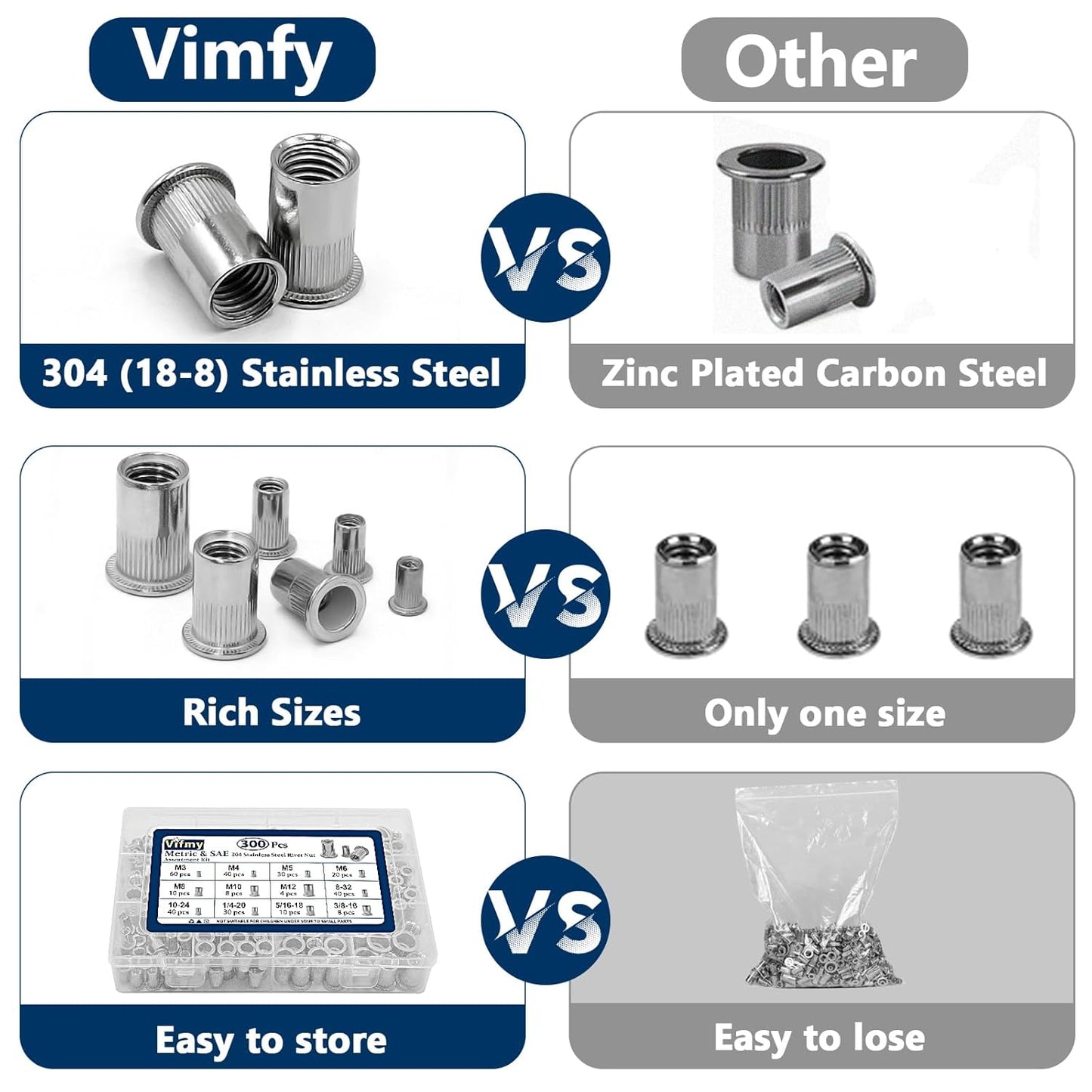 Vifmy Metric & SAE Rivet Nut Assortment Kit(420 Pcs),m3 m4 m5 m6 m8 m10 m12#6-32#8-32#10-24 1/4"-20 5/16"-18 3/8"-16 UNC Flat Head Rivnut Set,Zinc Plated Finish Carbon Steel Nutsert