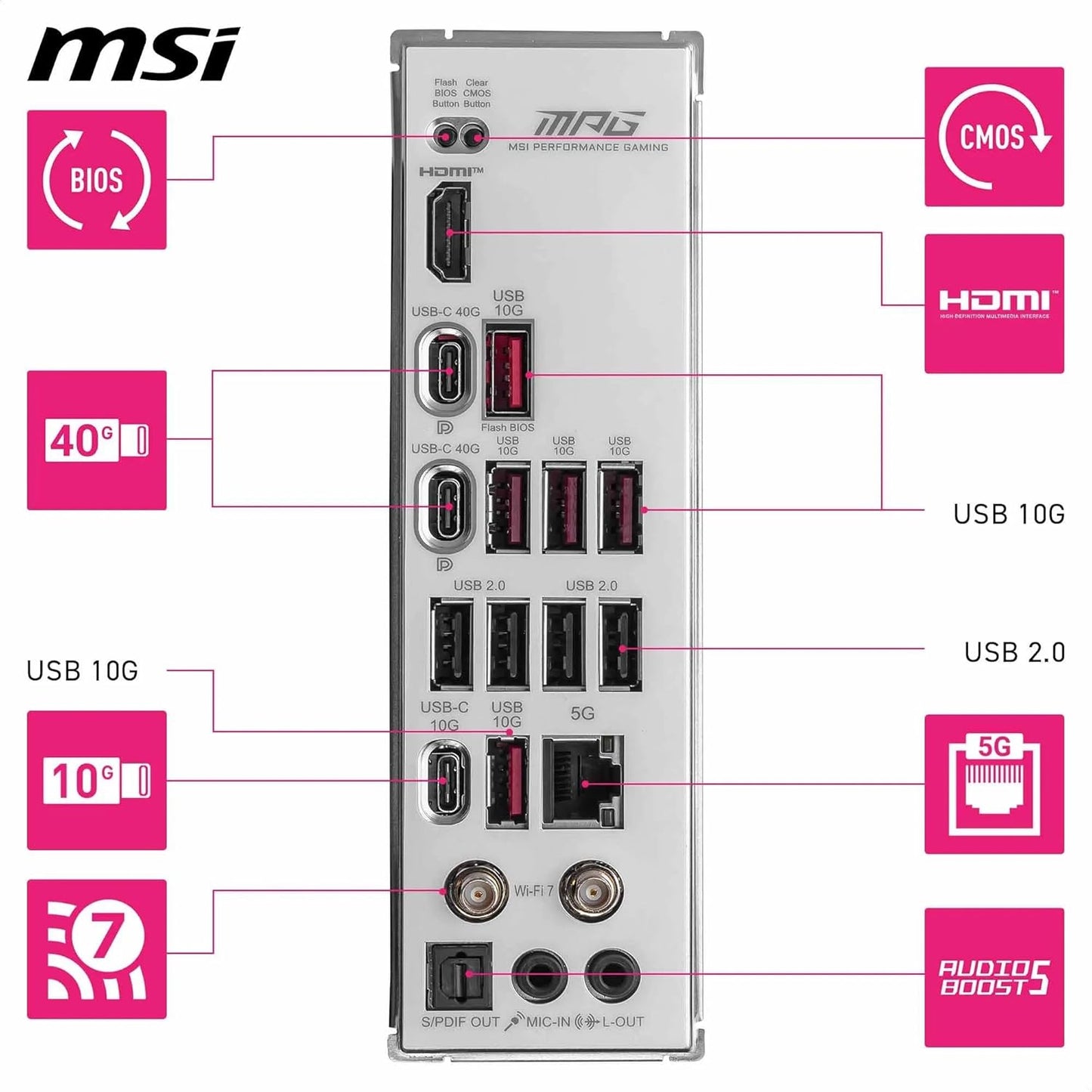 MSI MPG X870E Edge TI WiFi Gaming Motherboard (AMD Ryzen 9000/8000/7000 Series Processors, AM5, DDR5, PCIe 4.0, M.2, SATA 6Gb/s, USB 3.2 Gen 2, HDMI/DP, Wi-Fi 7, Bluetooth 5.3, 2.5Gbps LAN, ATX)