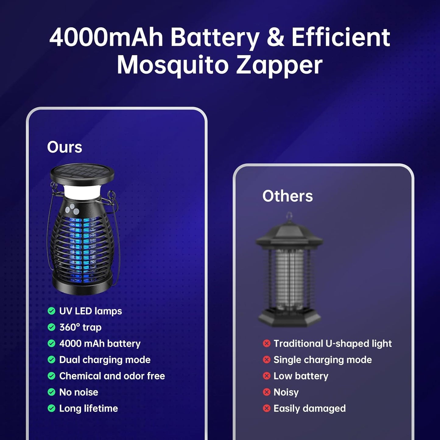 Solar Bug Zapper Indoor, 3 in 1 UV Mosquito Killer Lamp, 4000mAh 4200V Electric Fly Zapper, USB Rechargeable Insect Killer Traps for Office Kitchen Bedroom Garden Camping Outdoor, Black..