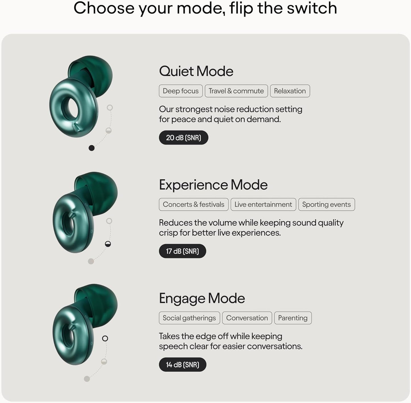 Loop Switch 2 Adjustable Ear Plugs – 3 Noise Relief Modes For Ultimate Control | Flexible Noise Reduction Earplugs For Focus, Travel, Socializing, Festivals & More | 20-26 dB (SNR) Noise Reduction