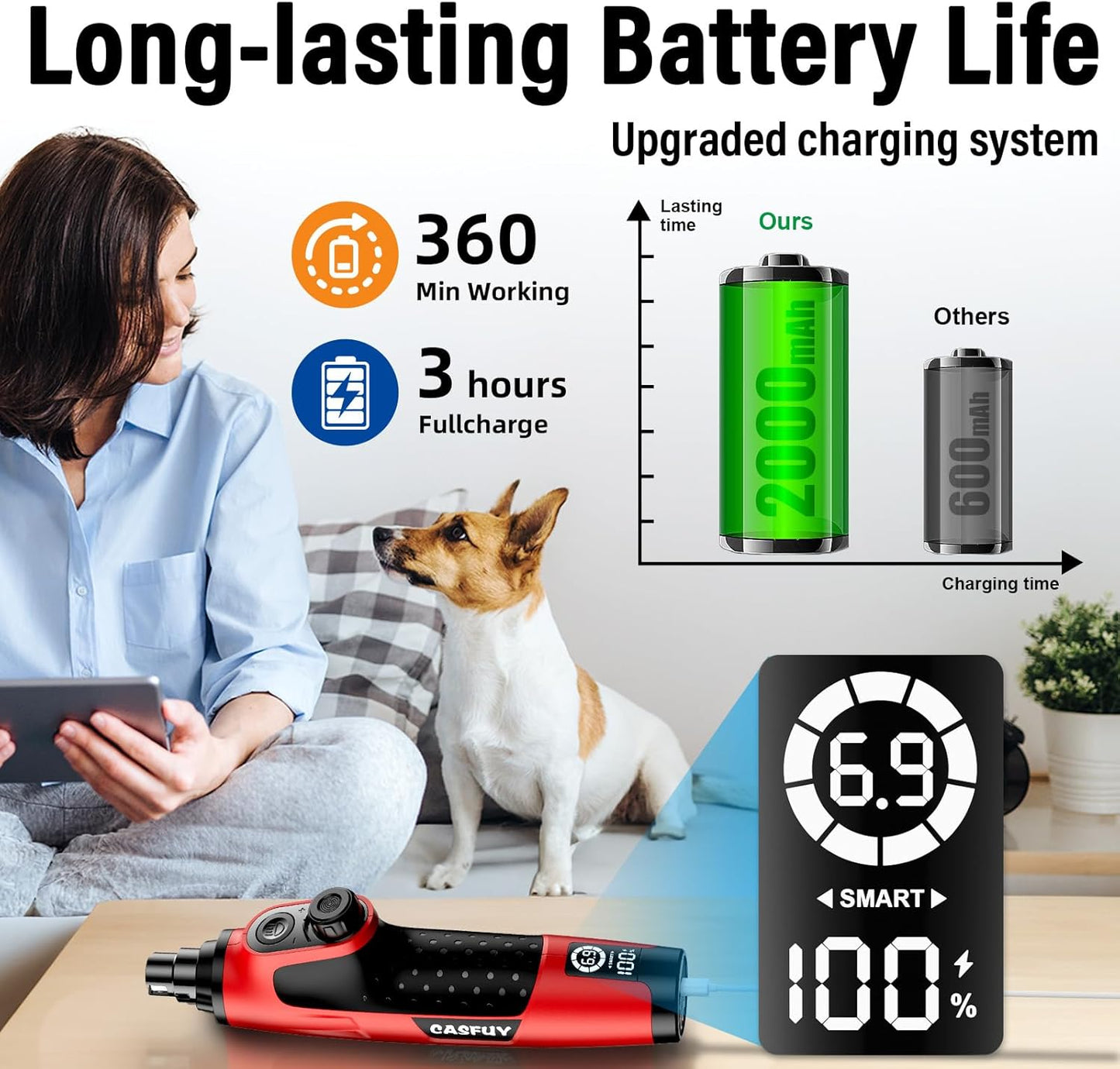Casfuy Smart 6 Speed Dog Nail Grinder - Pet Nail Grinder with 2 LED Lights Super Quiet Rechargeable Electric Dog Nail Trimmer File Toenail Grinder for Large Medium Small Dogs (Red)