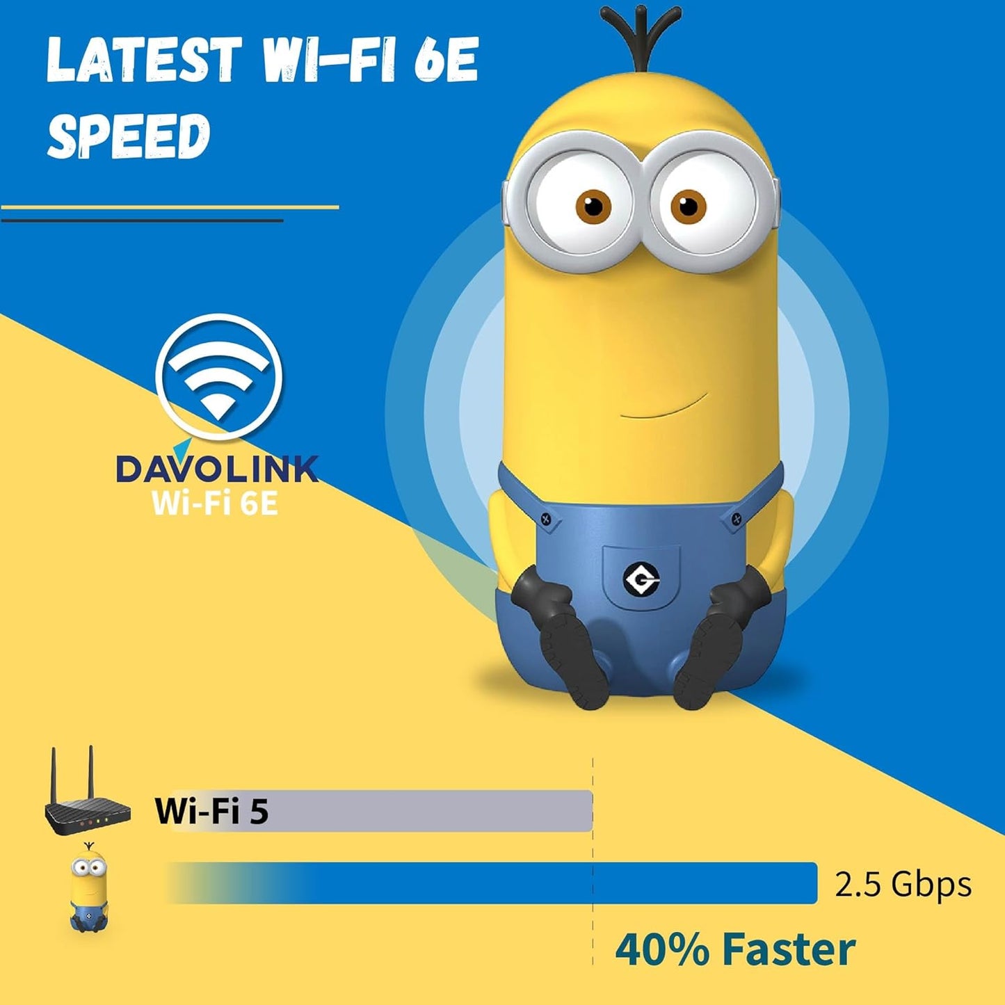 Davolink Minions Kevin Wi-Fi 6E Router - Elevate Your Connectivity Experience in 2024 with High-Speed Performance Gaming Router - Secure Travel WiFi Router