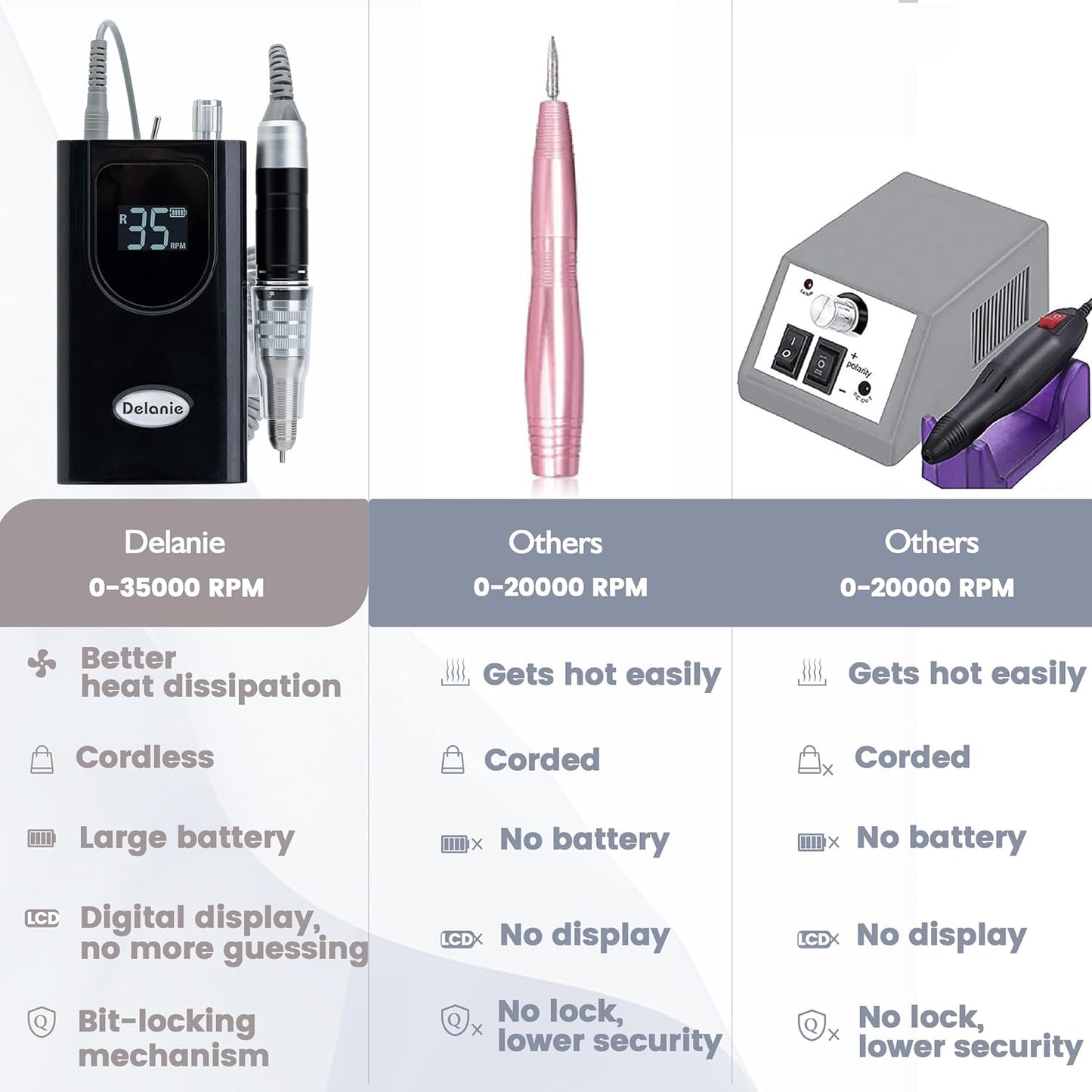 Delanie Professional Nail Drill High Torque 35000 RPM Rechargeable Portable Electric Nail File for Acrylic & Gel, High Speed, Low Heat, Low Vibration, Rose Gold