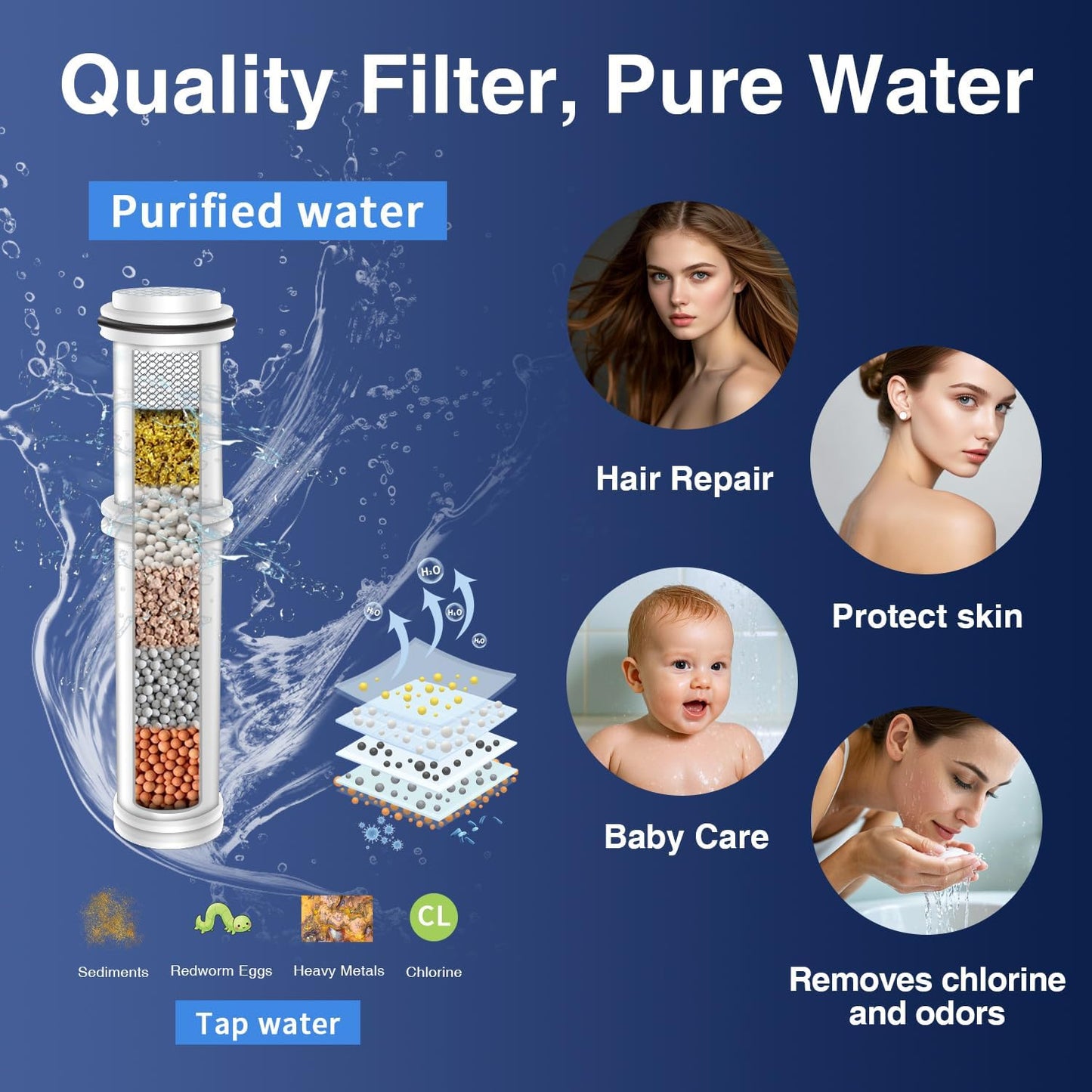 High Pressure 10-Mode Handheld Shower Head - Built in Power Wash for Clean, Replaceable Filter Soften Hard Water Remove Chlorine, 60 Inches Hose, Overhead Bracket, Anti-Clog Nozzle (Chrome)