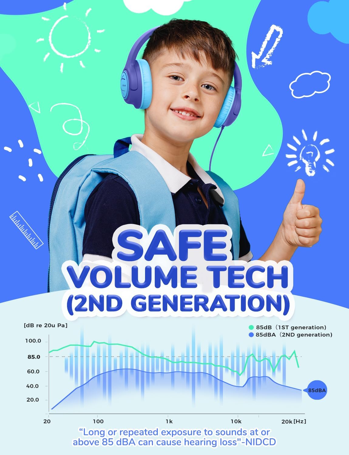 iClever Kids Headphones with Cord, 85dBA Safe Volume Wired Headphones for Kids, Stereo Sound Foldable Adjustable, 3.5mm Jack, Over Ear for School/Boys/Girls/iPad/Tablet/Travel, Blue