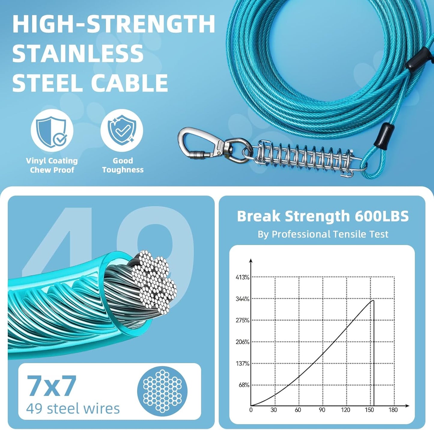 VST Dog Tie Out Cable 50FT-600LBS Break Strength,Heavy Duty Dog Leads for Yard with Shock Absorbing Spring & Lockable Hook,Outside Long Leash Cable,Chew Proof Dog Line for Small Medium Large Dogs
