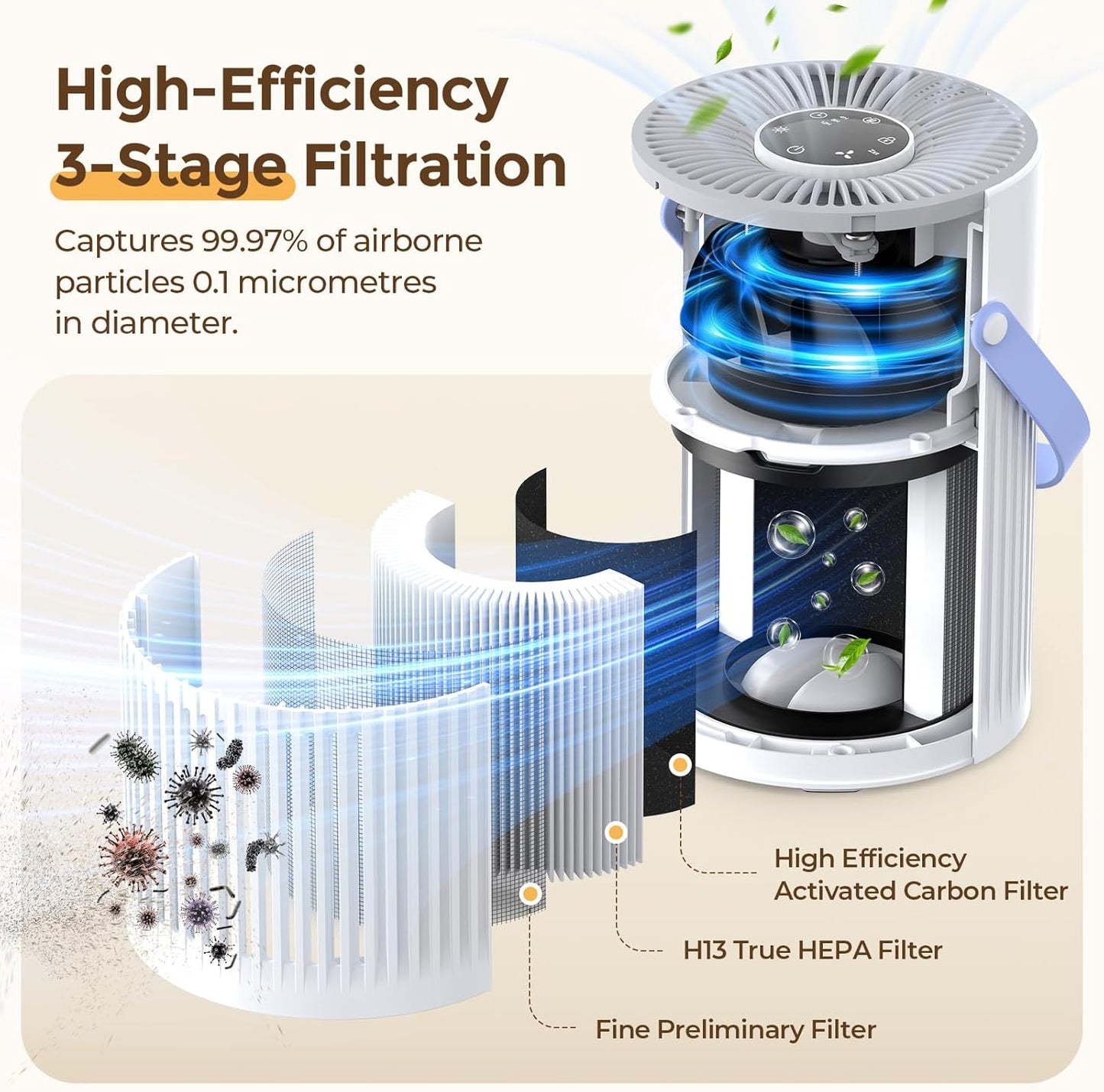 Compact HEPA Air Purifier for Bedroom and Home, Ultra Quiet 20 dB Sleep Mode, Portable Desk Air Cleaner with Handle, 3-Stage Filtration for Dust, Pollen, Pet Hair and Smoke, Ambient Light, White - PuriLite