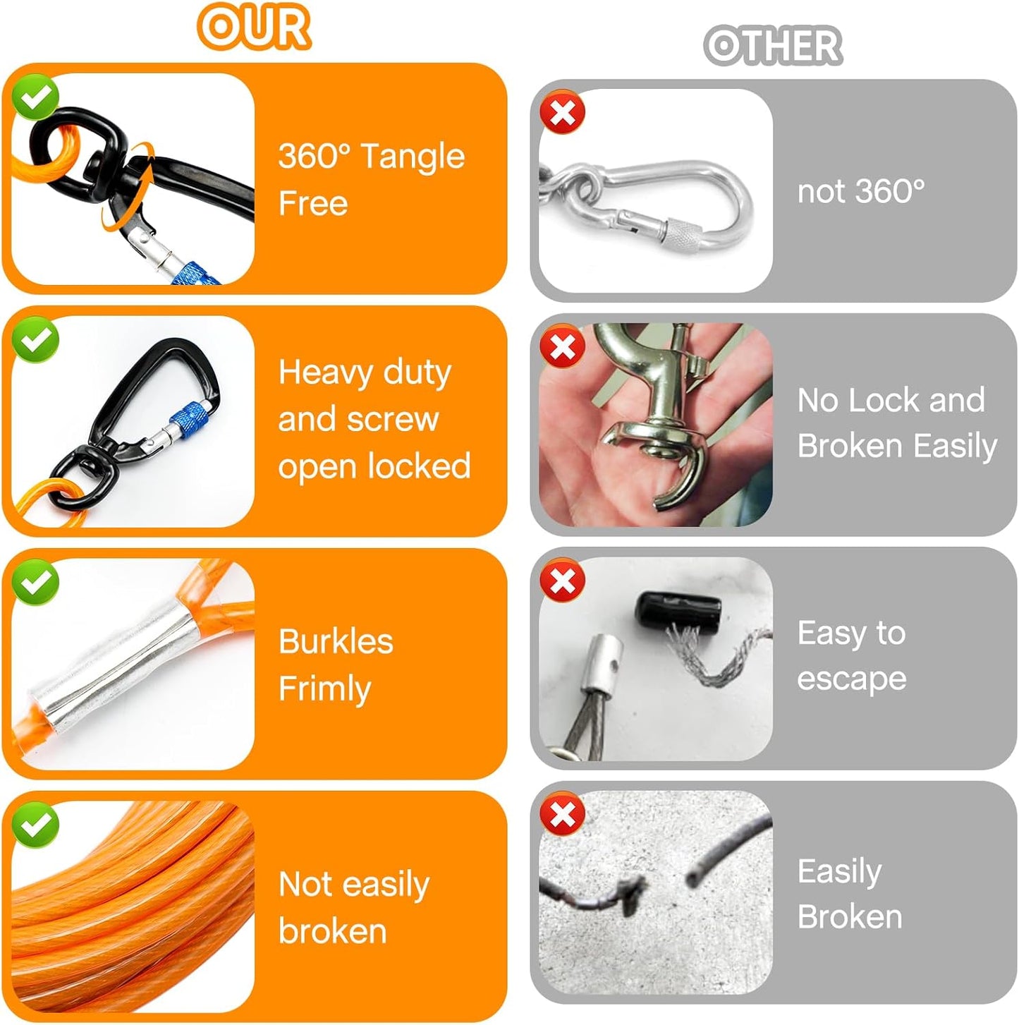 Furggis Dog Tie Out Cable,10/15/20/30/50FT Dog Run Cable for Yard and Camping Outdoor,Heavy Duty Dog Tether for Medium Large Dogs Chew Proof,1000lbs Break Strength,Reflective