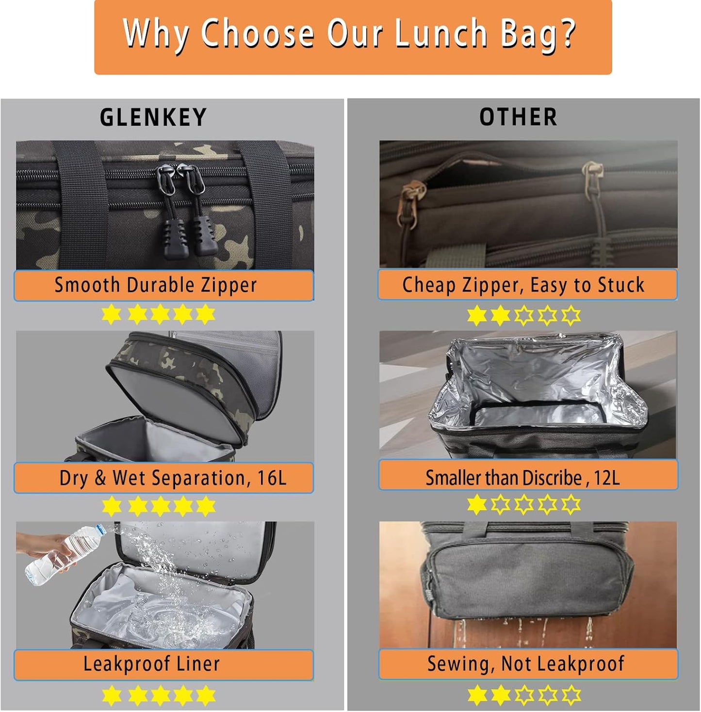Expandable Large Lunch Bag, Double Deck Insulated Lunch Box Leakproof Durable Soft Cooler Bag for Men Women Adults Work Construction Beach Picnic Daytrip,16L,Black, GLENKEY