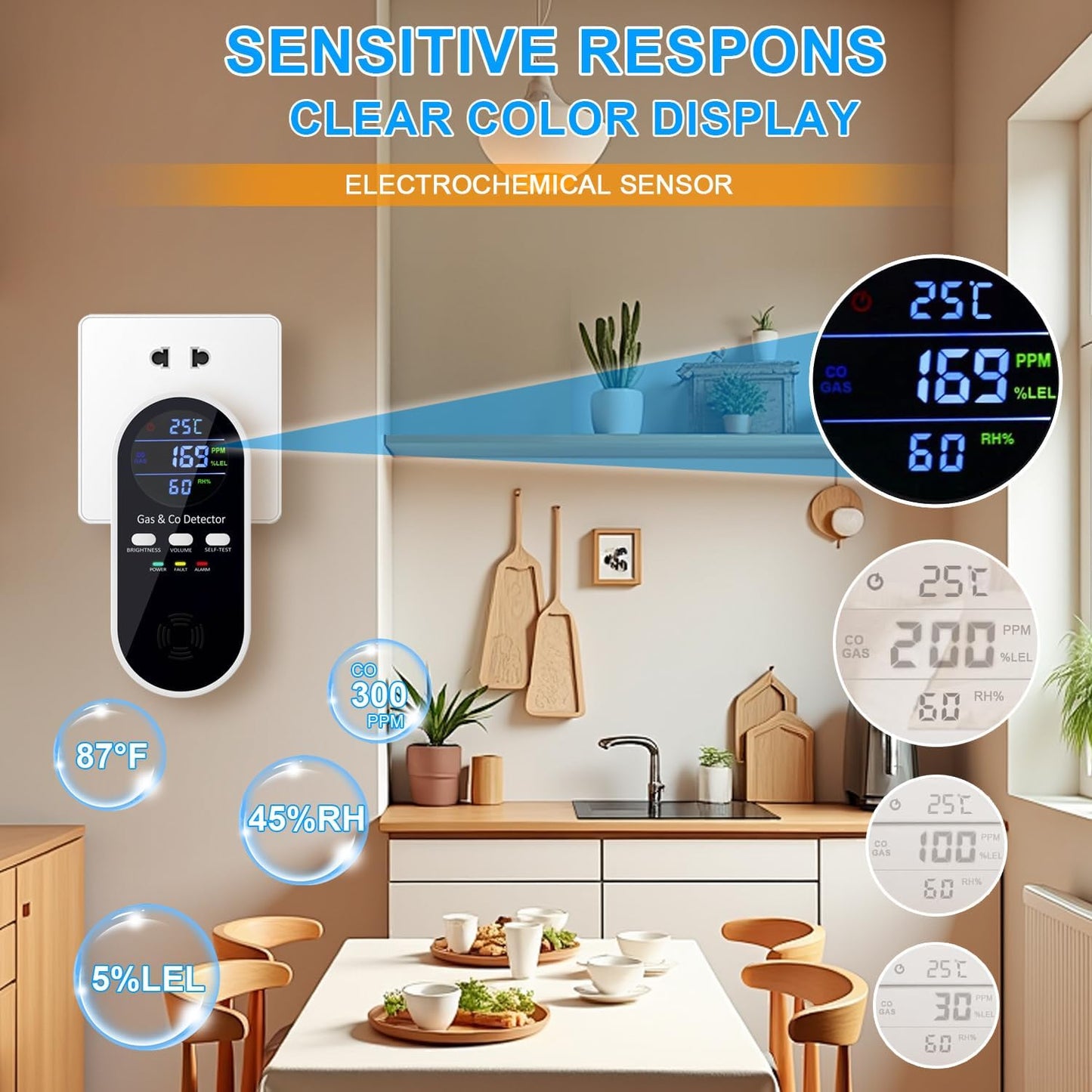 5-in-1 Carbon Monoxide and Natural Gas Detector with Voice & Light Alarm, Plug-In and Battery Backup, Temperature & Humidity Monitor for Home, RV, and Travel