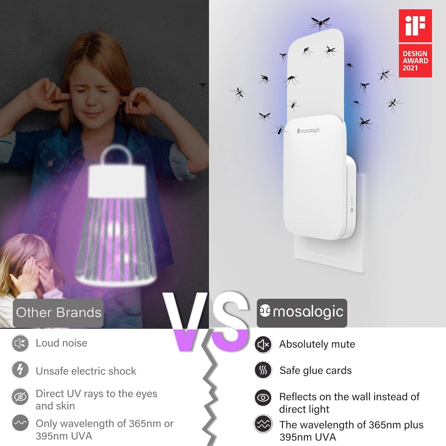 Mosalogic Fly Trap Plug in Mosquito Killer Gnat Moth Catcher Fly Tapper Indoor with Night Light for 400 Sq Ft of Protection White-1PACK