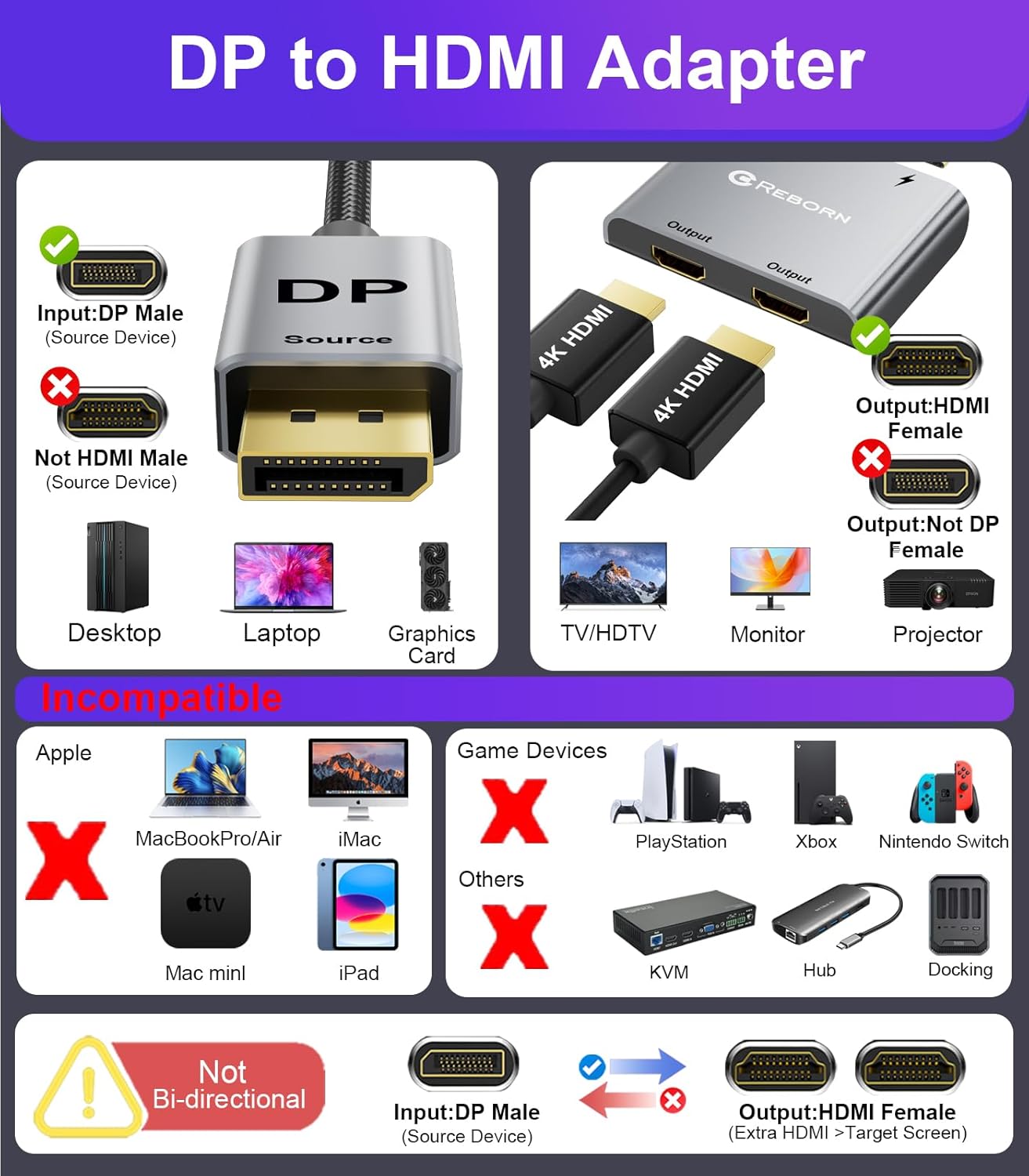 Reborn DisplayPort to Dual HDMI Adapter 4K@60Hz Display Port to 1 in 2 Out Splitter for Dual Monitor Extended Display, DP Source to 2 Adapter with PC, Graphics Card, HP and More