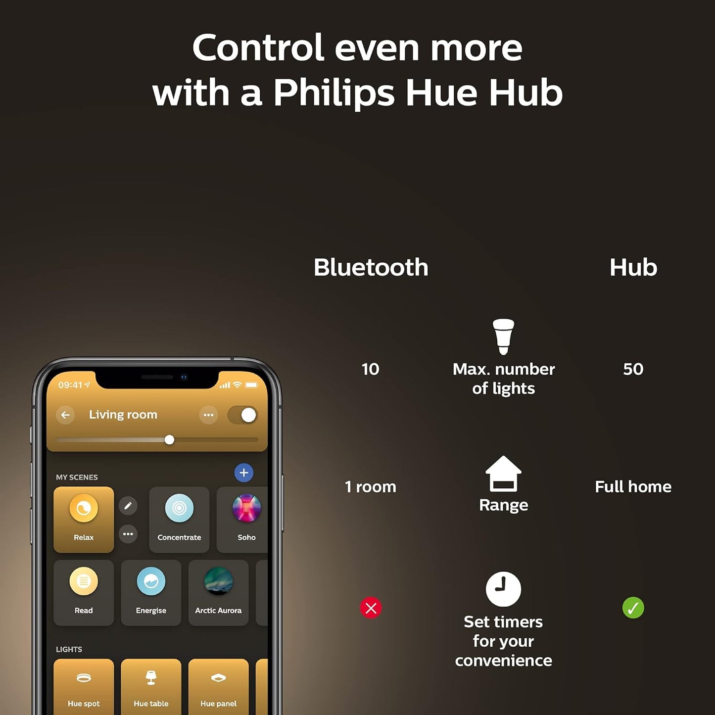 Philips Hue White and Colour Ambiance A19 E26 LED Smart Bulb, Bluetooth & Zigbee Compatible (Hue Hub Optional), Works with Alexa & Google Assistant A Certified for Humans Device (562785),3 Pack