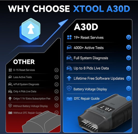 XTOOL AnyScan A30D Bidirectional Scan Tool Lifetime Free Update,22 Language Full System Scanner,19+ Reset ,Active Test,Wireless,for iOS & Android, ABS Bleed,Throttle Relearn, EPB, FCA AutoAuth, CAN FD