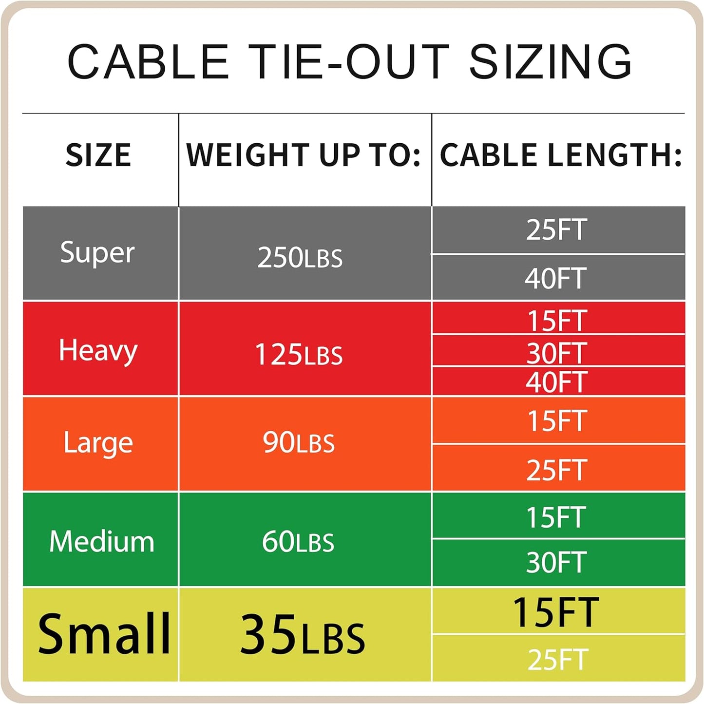 Petest 25ft Reflective Tie-Out Cable for Small Dogs Up to 35 Pounds