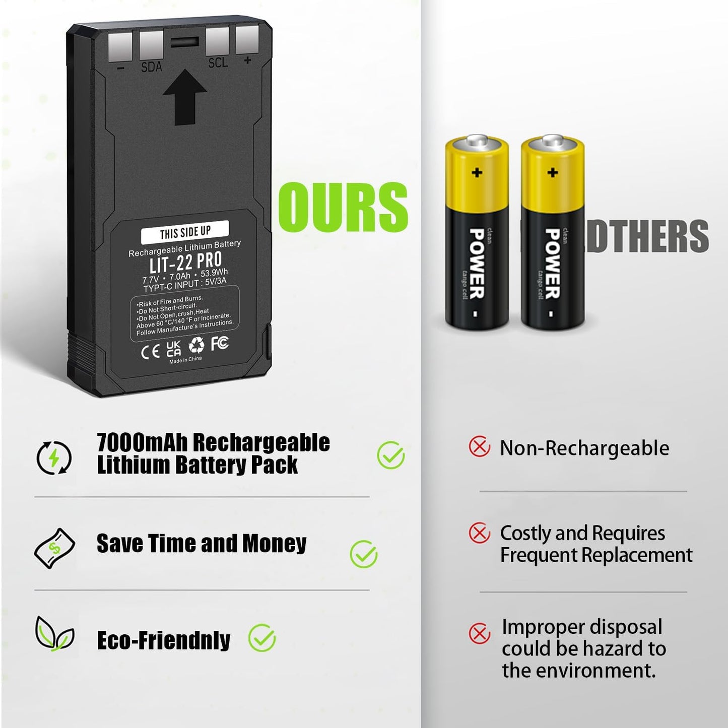 2 Pack Batteries for Trail Camera 7000mAh LIT-22 Rechargeable Battery Pack for Hunting Trail Camera Compatible with Flex-M, G-36, Plus, Flex S Replacement Battery