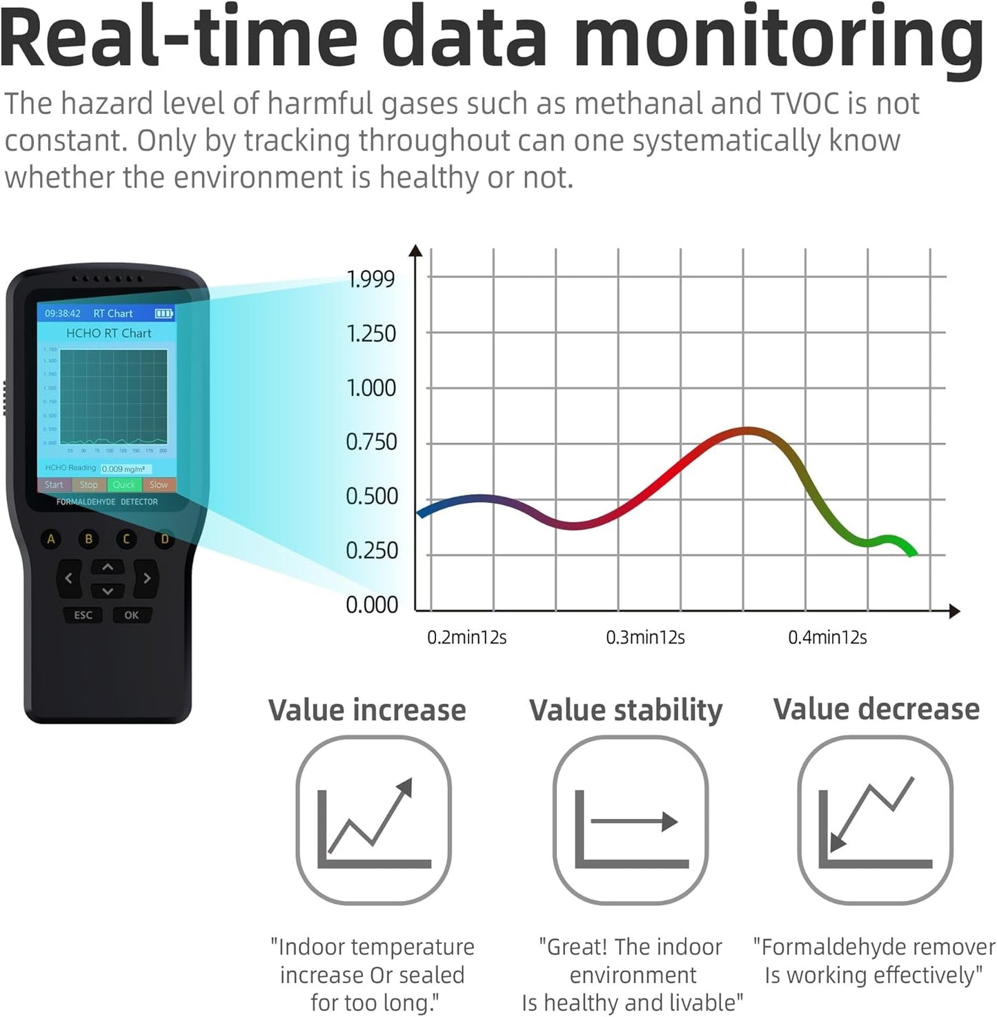 Air Quality Tester, 8 in 1 Air Quality Monitor Indoor,Formaldehyde Detector, voc Meter, Detect Indoor HCHO,TVOC,AQI,PM2.5,PM10,PM1.0,Temperature and Humidity Tester (Black)