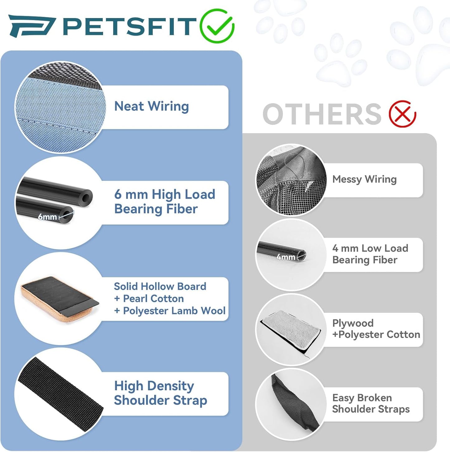 Petsfit Pet Carrier Airline Approved, Soft-Sided Cat Carrier with Patented Car Buckle, Lightweight and Collapsible with Adjustable Shoulder Strap, Soft Cushion,Green