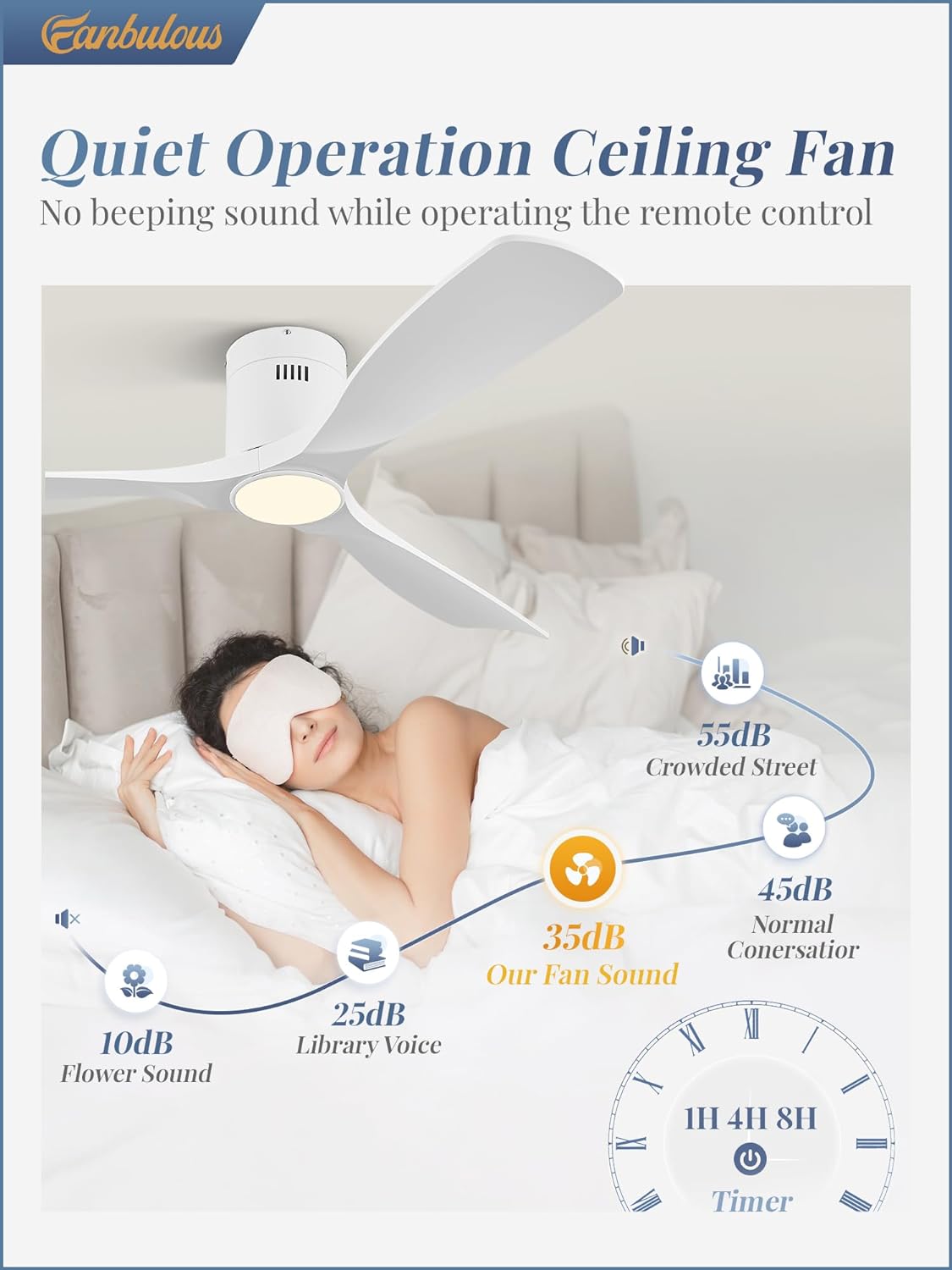 Fanbulous 52" Ceiling Fans with Lights and Remote Control,Modern Flush Mount Ceiling Fan with 3 LED Colors,Outdoor Low Profile Ceiling Fans with 6-Speeds Timer DC Motor for Bedroom Living Room Patio