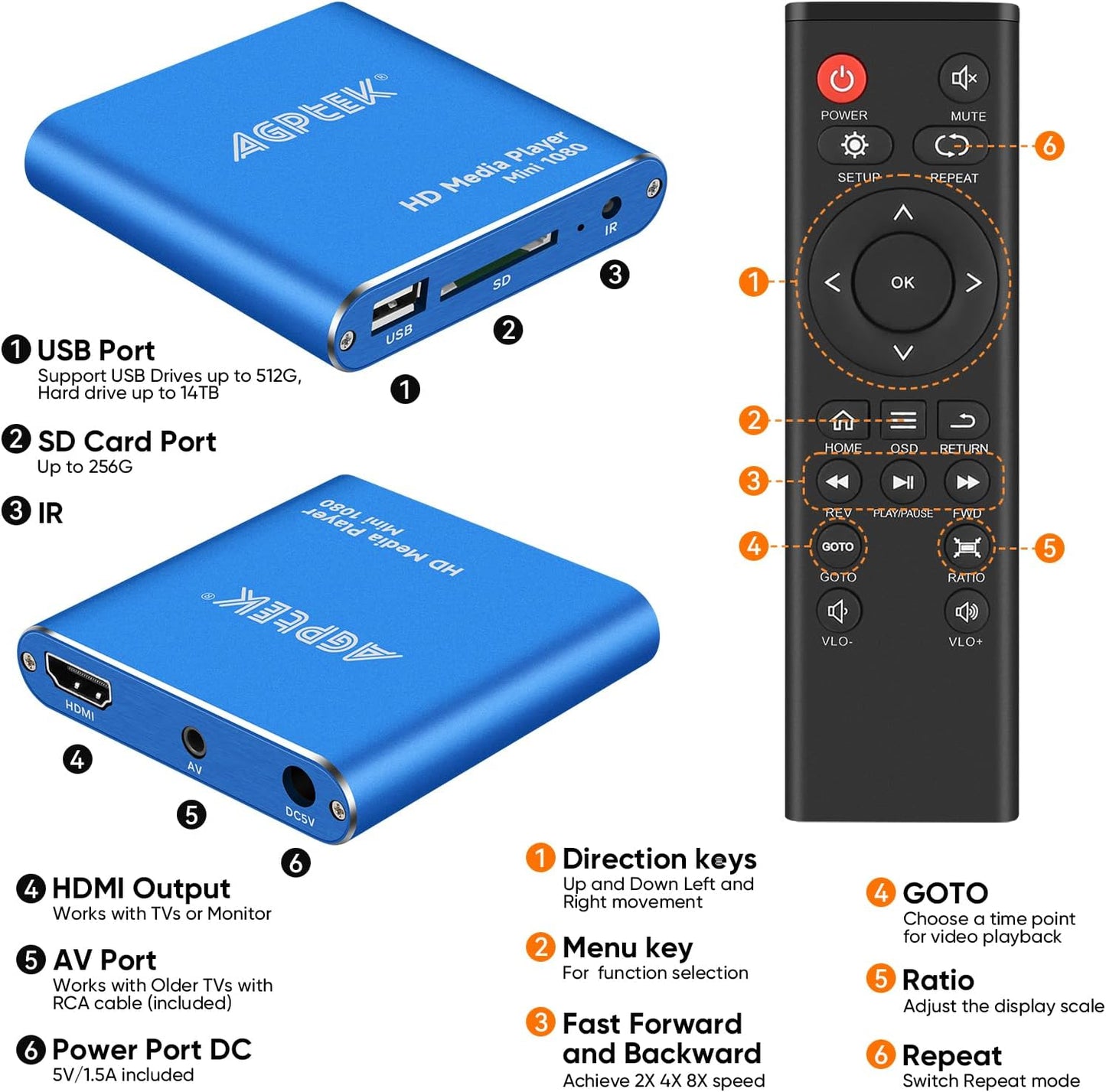 HDMI Media Player, Blue Mini 1080p Full-HD Ultra Digital Media Player for -MKV/RM- HDD USB Drives and SD Cards