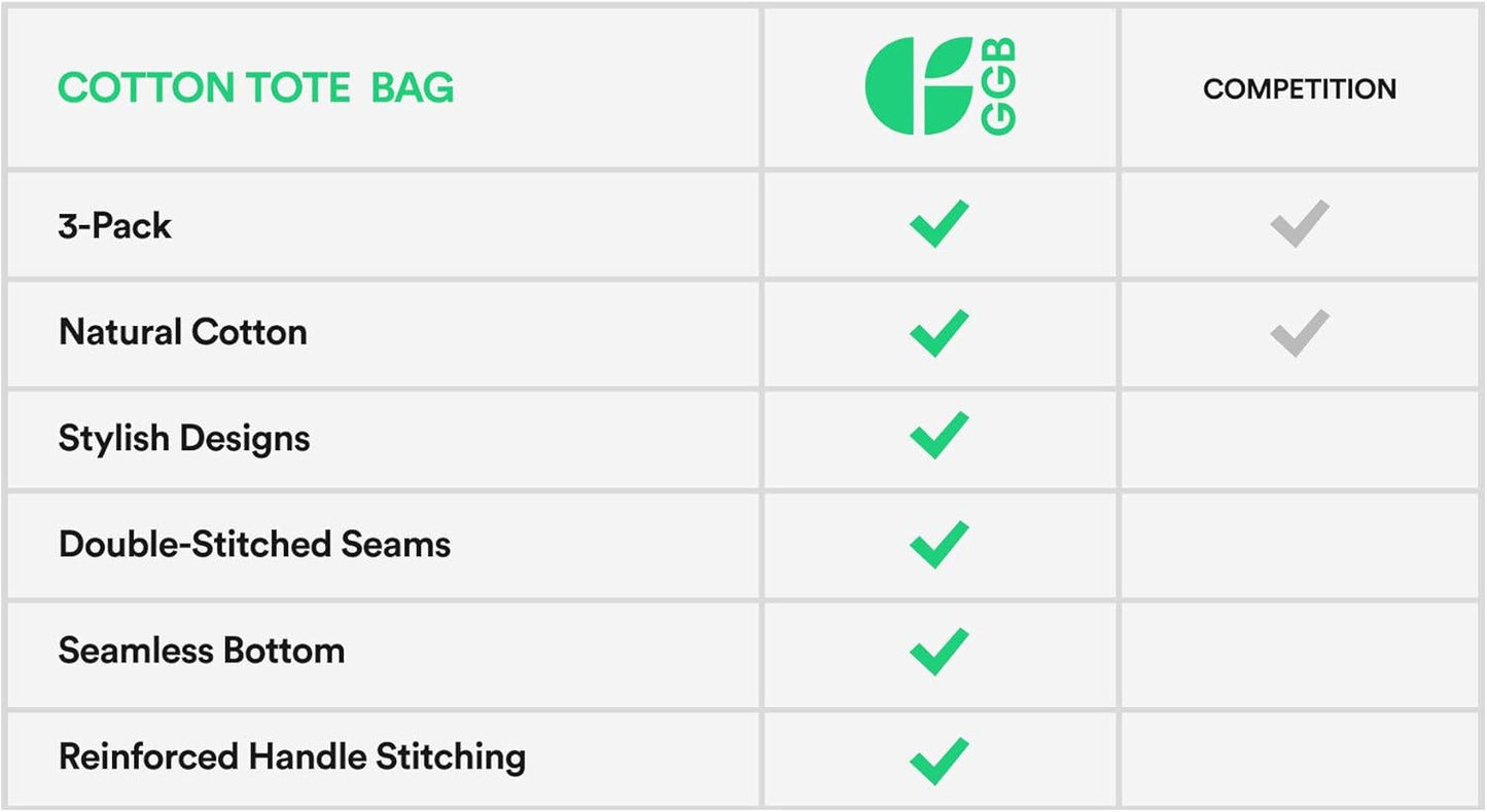 Purilite Select™ EcoSmart Reusable Canvas Tote Bag – 5 Pack