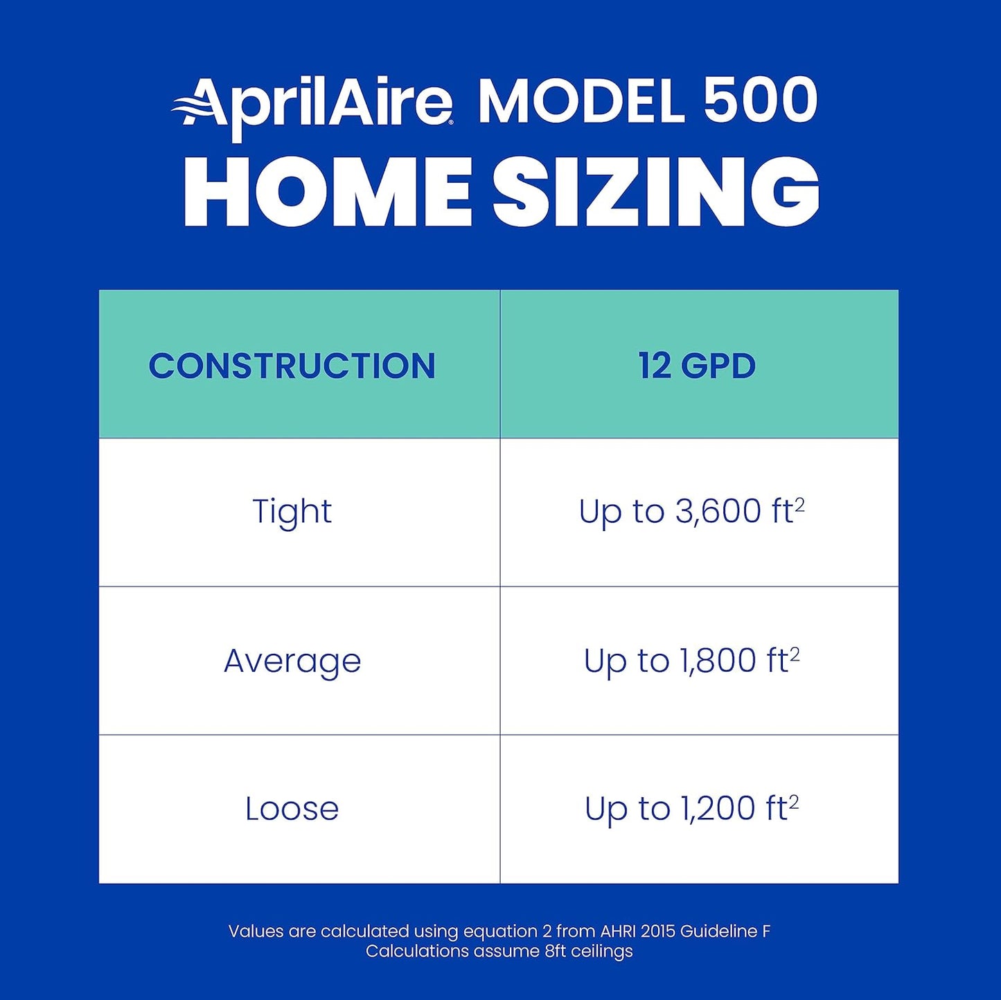 Aprilaire 600M Whole-House Humidifier with Manual Control