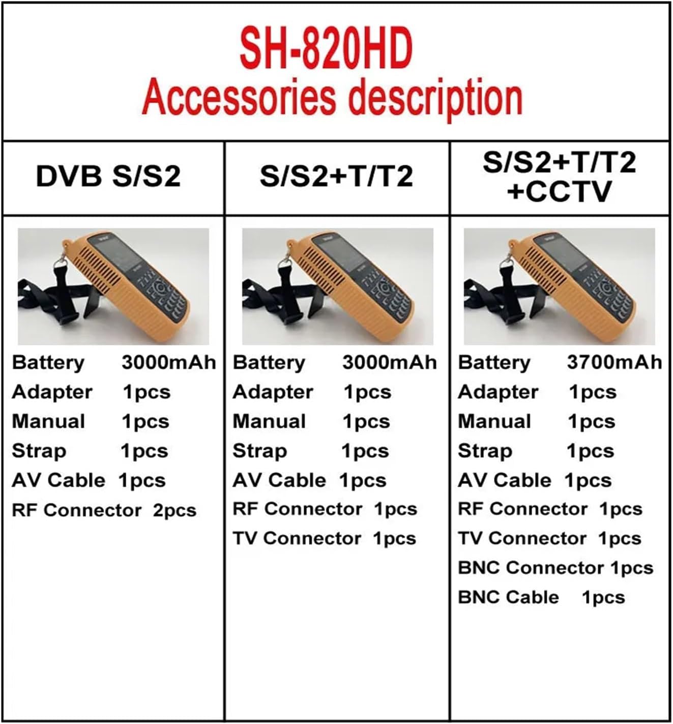 3.5 Inch Combo Satfinder SATHERO SH-820HD Satellite Finder Meter.265 HEVC,DVB-S/S2/T/T2/C/CCTV HD Digital Signal Meter(S2 T2 CCTV)