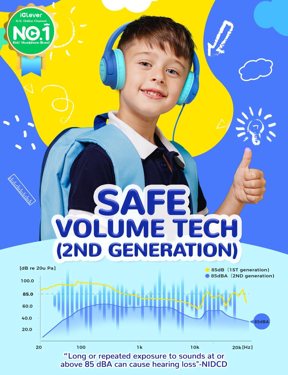 iClever Kids Headphones with Cord, 85dBA Safe Volume Wired Headphones for Kids, Stereo Sound Foldable Adjustable, 3.5mm Jack, Over Ear for School/Boys/Girls/iPad/Tablet/Travel, Blue