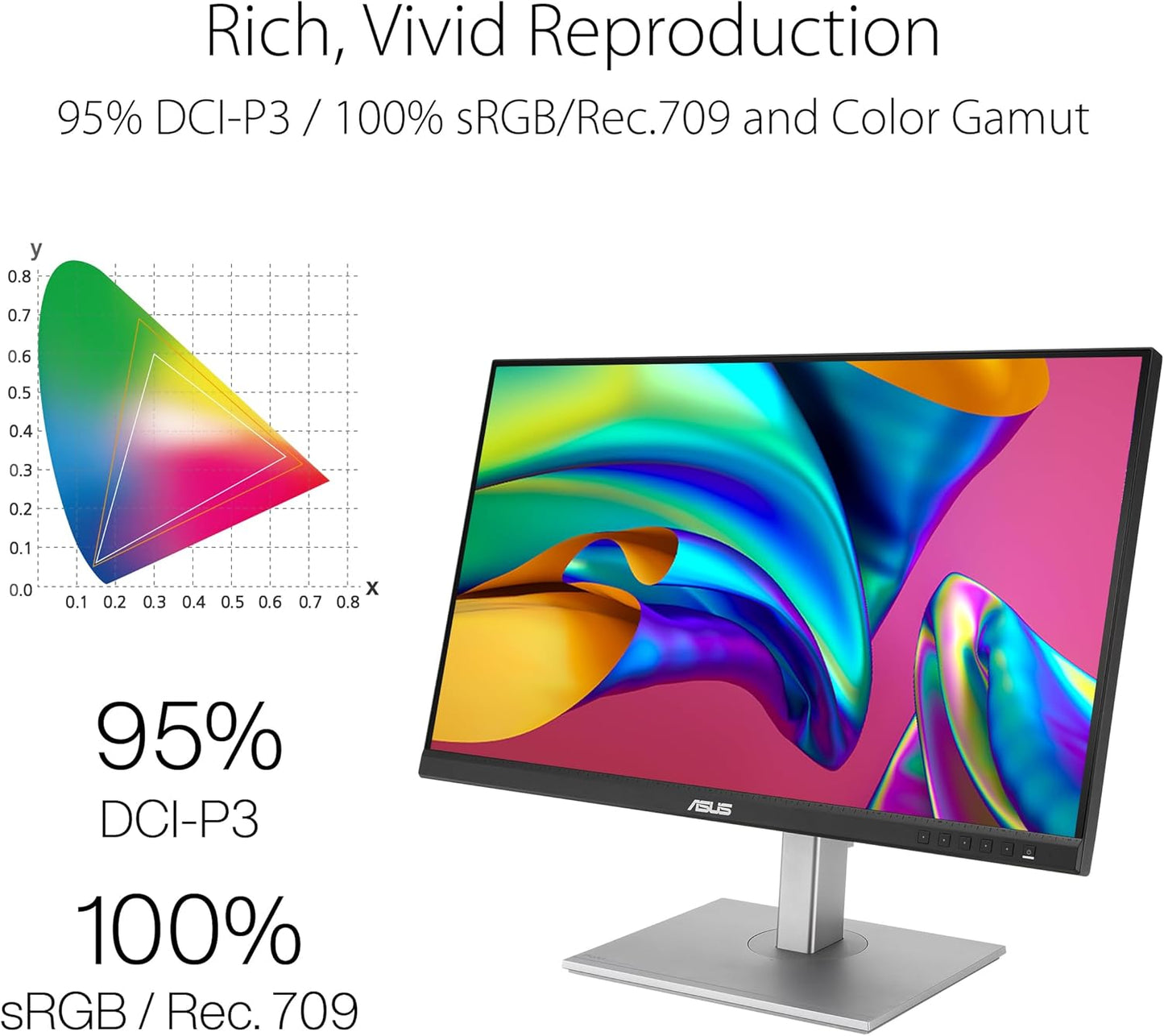 ASUS ProArt Display 27” 1440P Professional Monitor (PA278CGV) - IPS, QHD (2560 x 1440), 144Hz, 95% DCI-P3, ΔE < 2, Calman Verified, USB-C PD 90W, FreeSync Premium, DisplayHDR 400, Height Adjustable