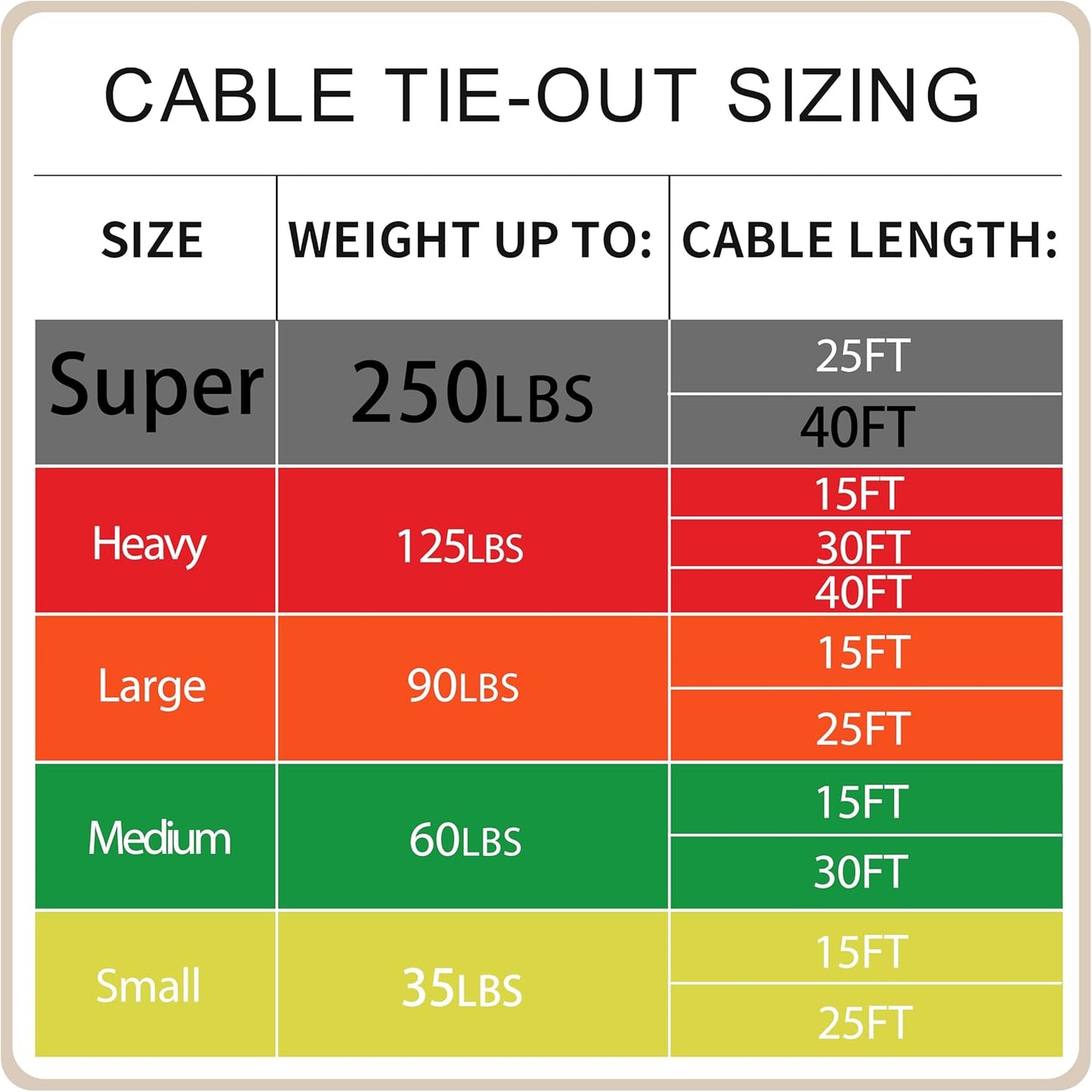 Petest 25ft Reflective Tie-Out Cable for Small Dogs Up to 35 Pounds