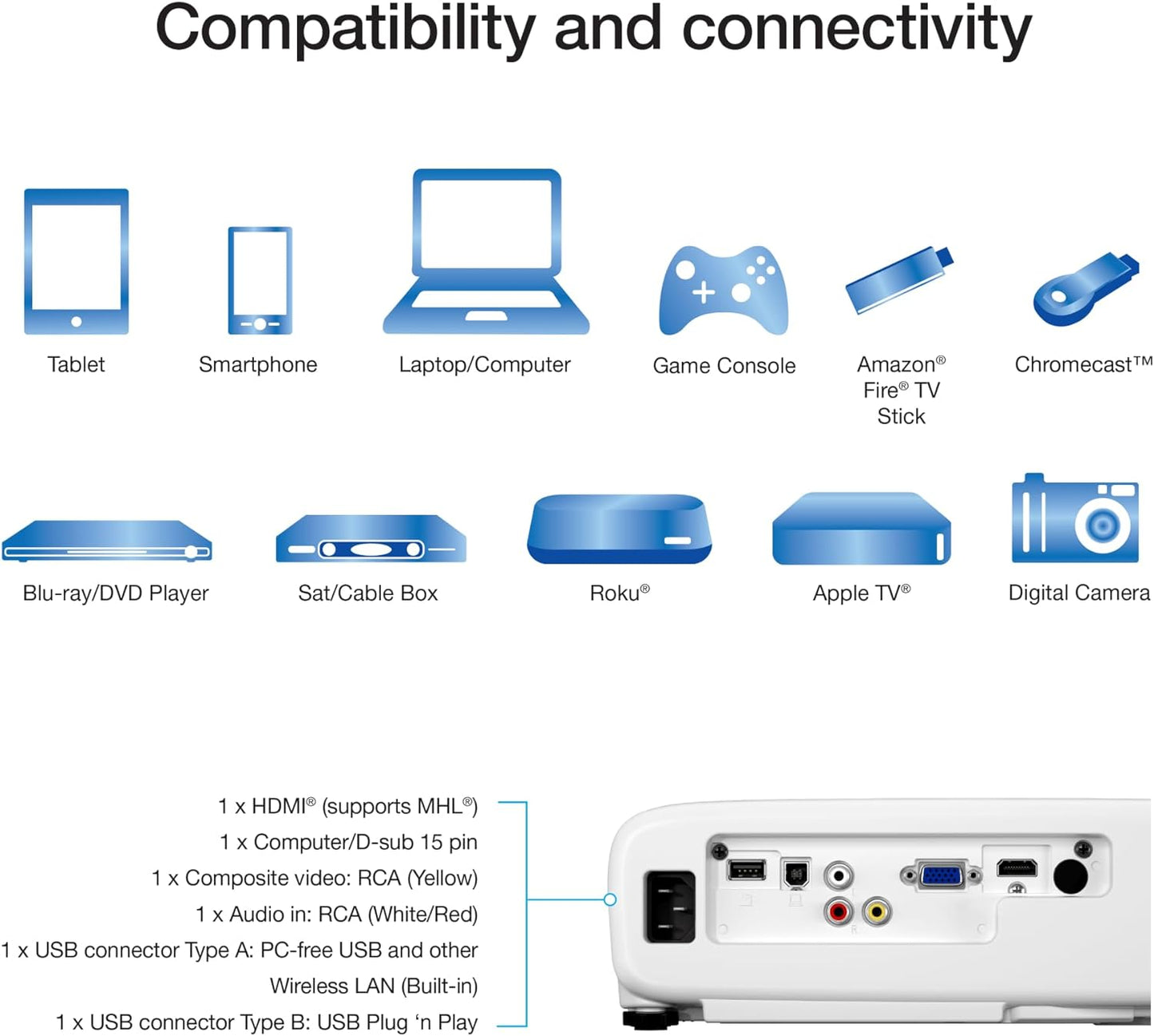 Epson Pro EX7280 3-Chip 3LCD WXGA Projector, 4,000 Lumens Colour Brightness, 4,000 Lumens White Brightness, HDMI, Built-in Speaker, 16,000:1 Contrast Ratio