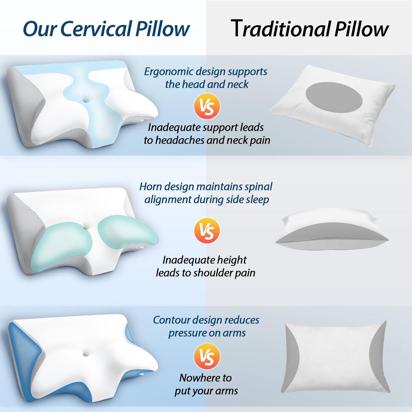 HOMCA Memory Foam Pillow, 2 in 1 Cervical Pillow for Neck Pain Relief, Ergonomic Neck Support Pillows for Side Back Stomach Sleepers with Breathable Pillowcase (Gray)