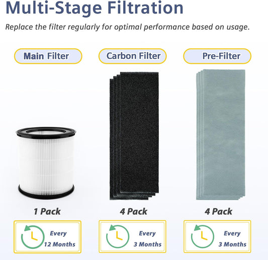Z3000 Replacement Filters for TruSens Z-3000 Large Air Purifier Z-3000 Filter Set Fits Z-3500, Includes 1 AFH-Z3000-01 Filter, 4 AFC-Z3000-01 Carbon Filters & 4 Pre-Filters