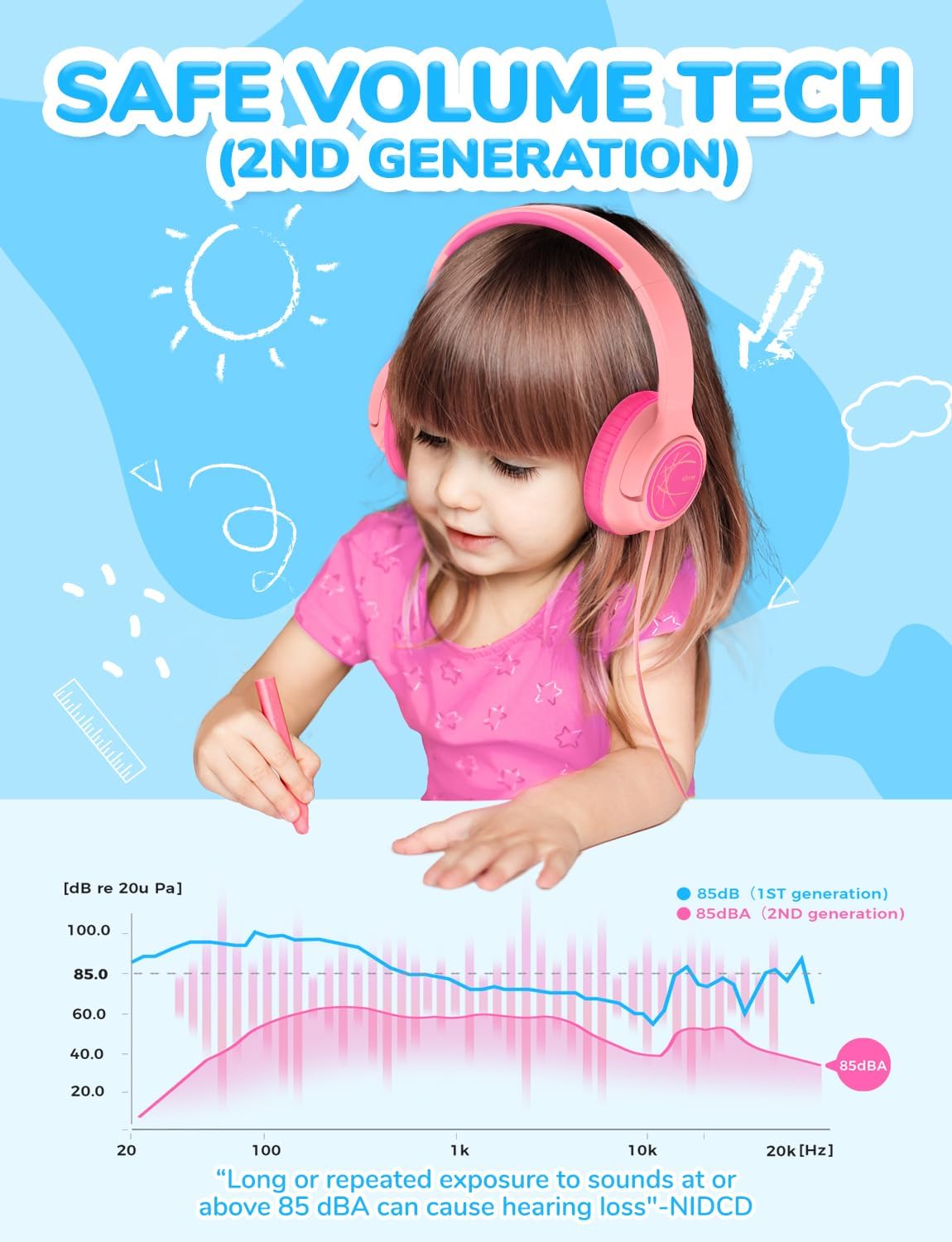 iClever Kids Headphones with Cord, 85dBA Safe Volume Wired Headphones for Kids, Stereo Sound Foldable Adjustable, 3.5mm Jack, Over Ear for School/Boys/Girls/iPad/Tablet/Travel, Blue