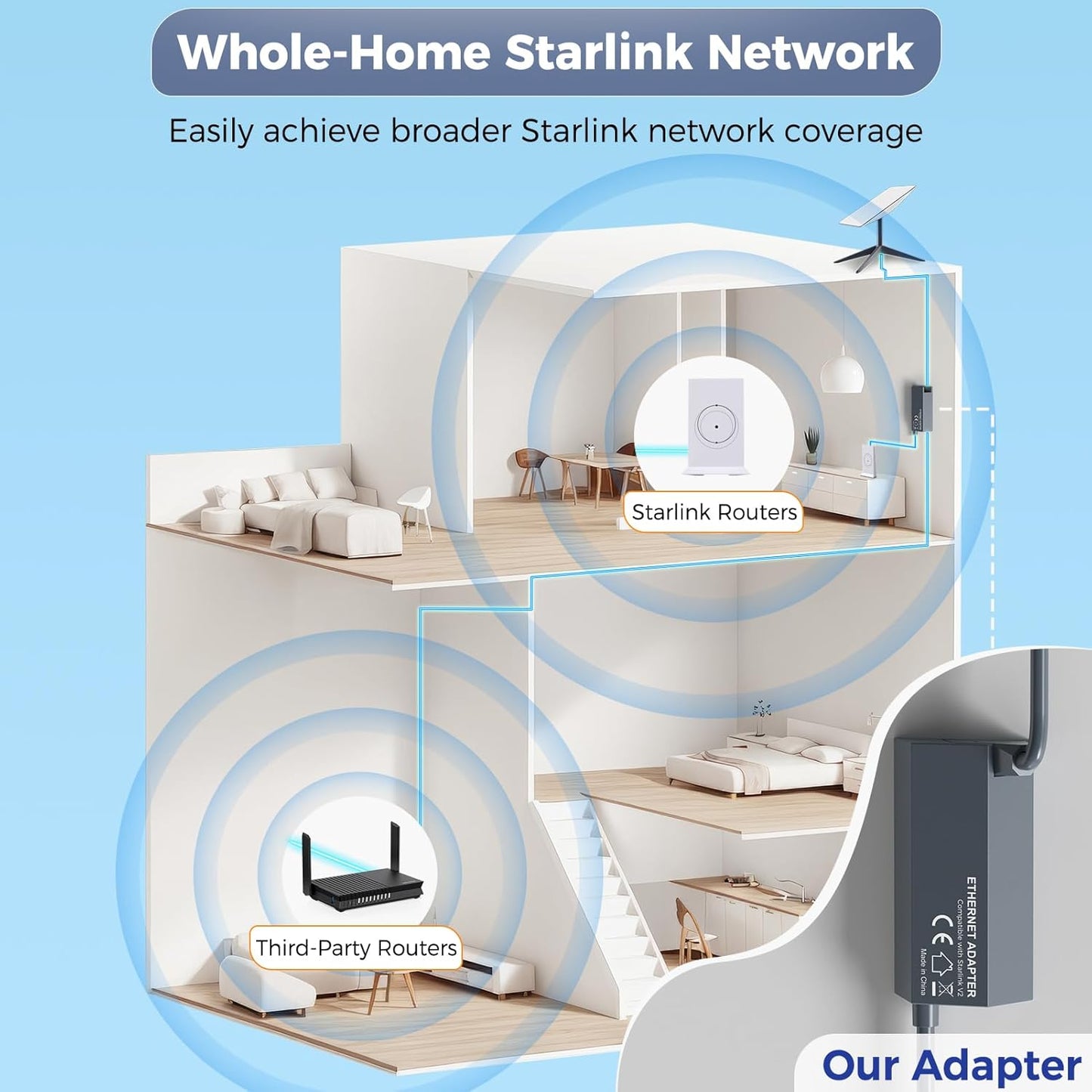 Starlink Ethernet Adapter V2 for Gen 2 Rectangular Dish and Mesh WiFi Router - RJ45 Gigabit Converter for Wired Network Devices (3.3FT/1M)