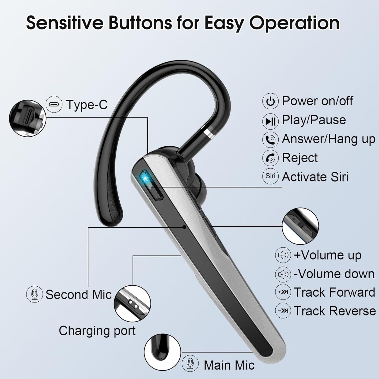 Atheewon Bluetooth Headset V5.3, Bluetooth Earpiece with ENC Noise Canceling Mic, 120Hrs Talk Wireless Headset with LED Display, IP7 Waterproof for Trucker - PuriLite