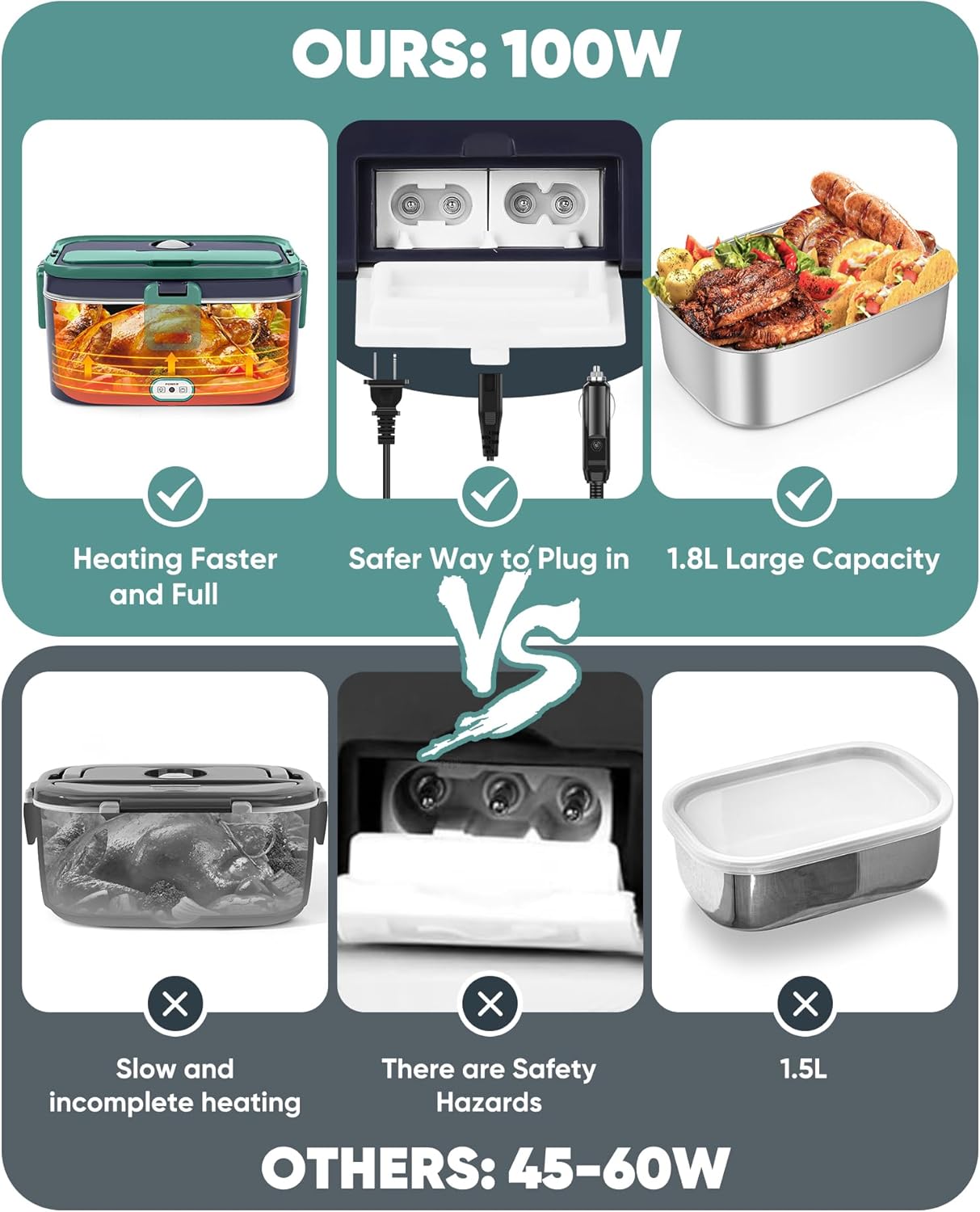 Eocolz Electric Lunch Box Food Heater, 100W - 1.8L Stainless Steel Container 12V/24V/110-230V Portable Food Warmer Lunch Box for Car/Truck/Home, 3 in 1 Lunch Boxes with Spork & Insulated Carry Bag