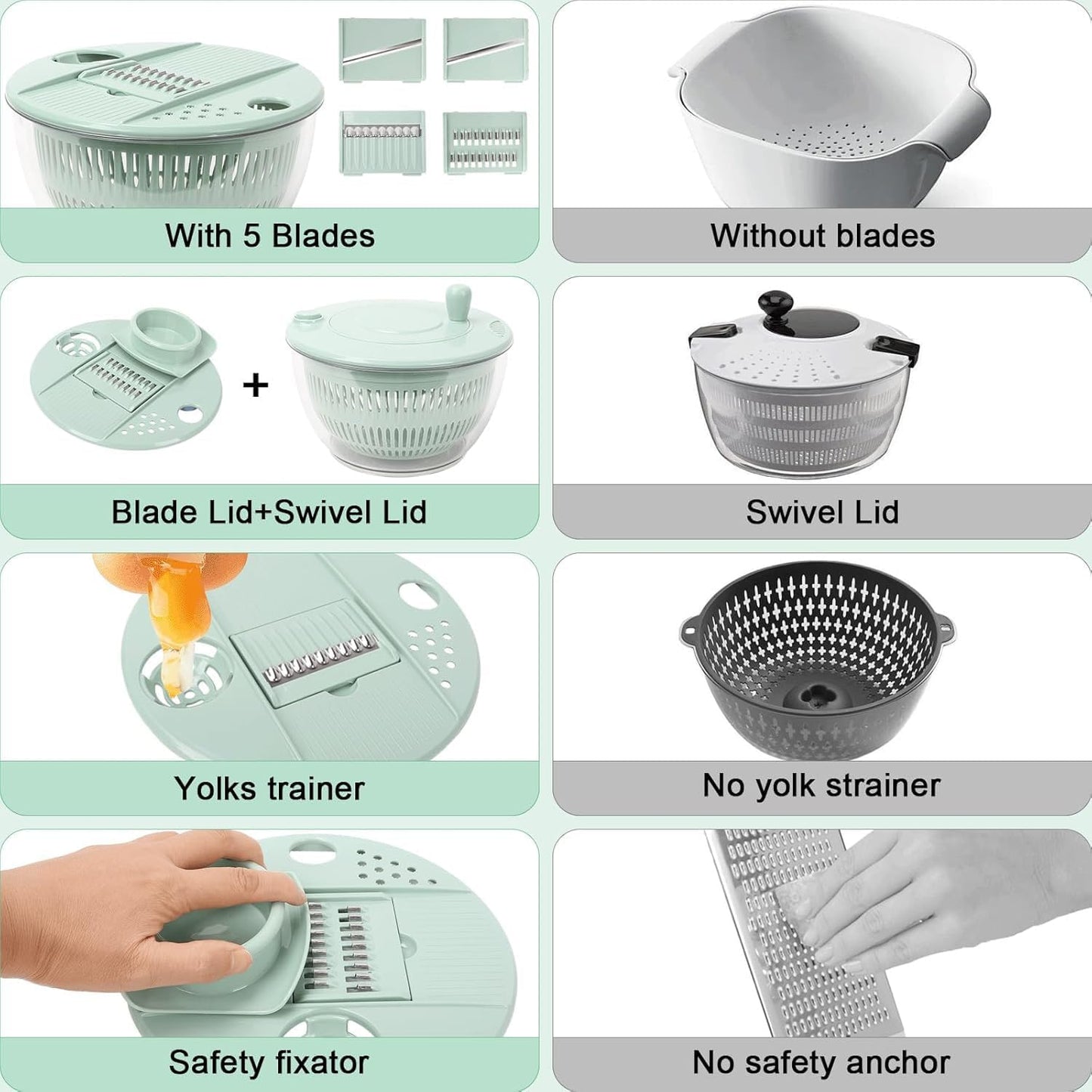 Salad Spinner Large, Vegetables Wash Bowl, Fruits & Herb Lettuce Dryer with 5 Blade Slicer Egg Yolk Strainer Shredder for Efficient Salad Preparation and Food Washing (5 in 1)
