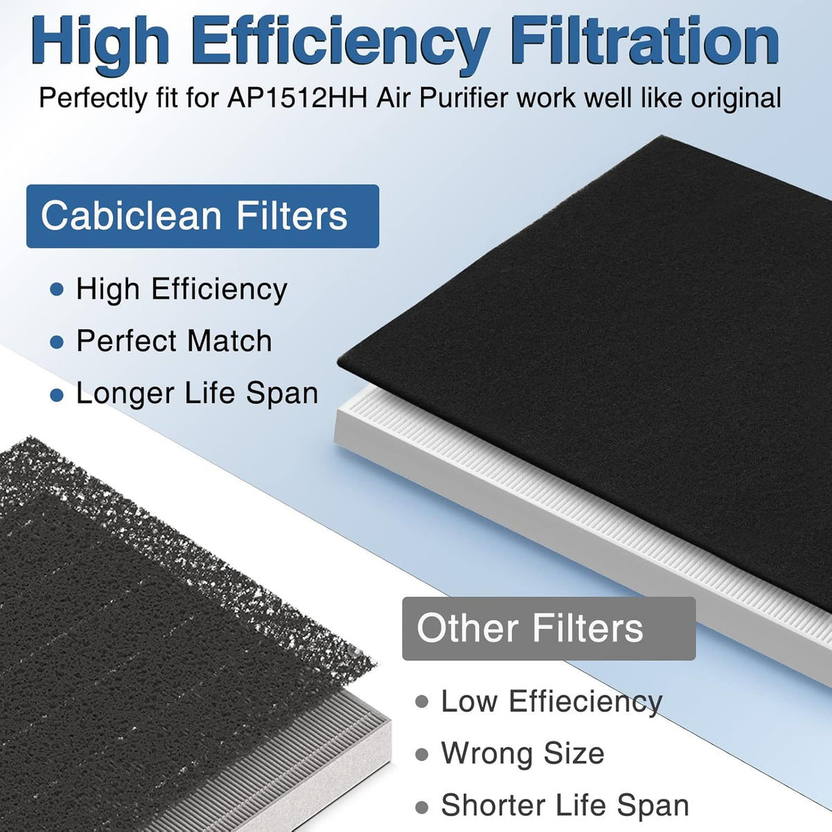AP-1512HH Air Purifier Replacement Filter Set for Coway Airmega AP-1512HH and and Airmega 200M air Purifier, 2 HEPA and 6 Carbon Filters Compared to Part #3304899 - PuriLite