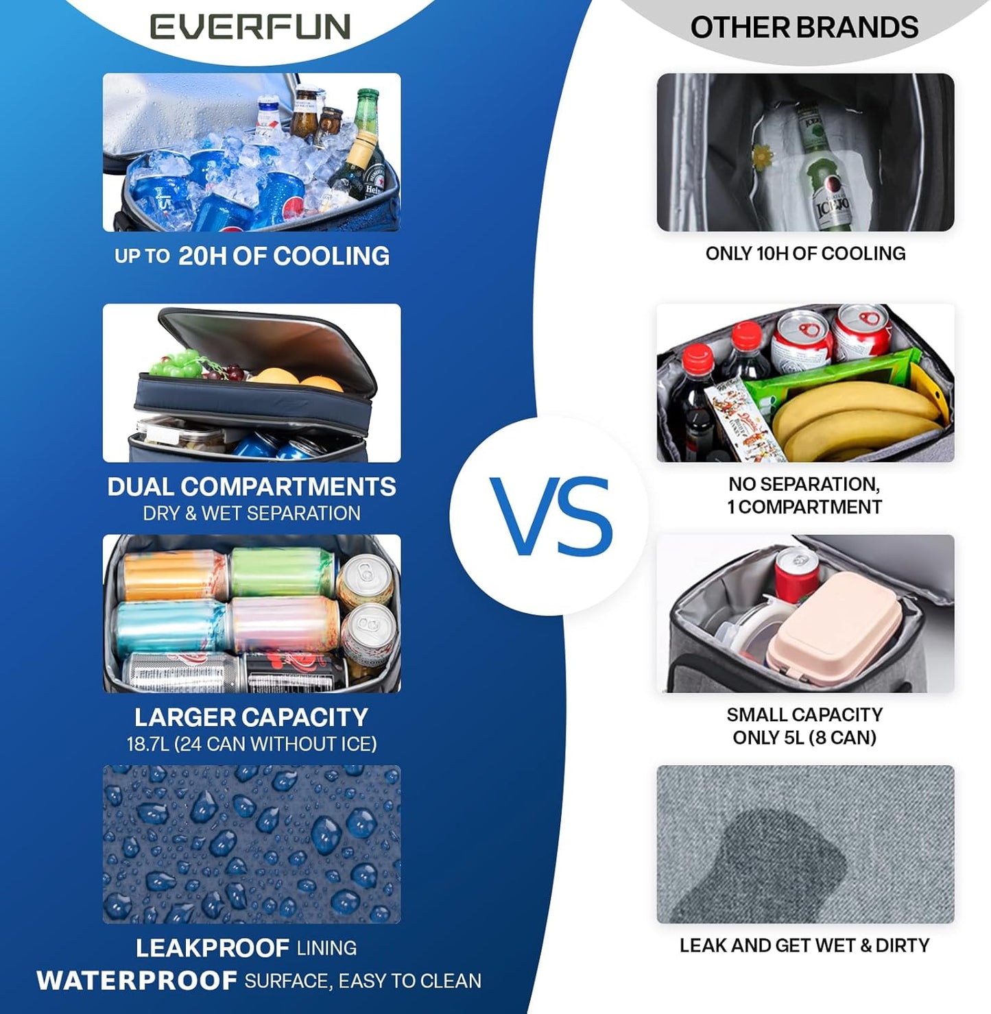 EVERFUN Cooler Bag Insulated Beach Cooler Lunch Bag Box for Men Women Dual Compartments Collapsible Waterproof Leak-Proof for Travel Work Picnic